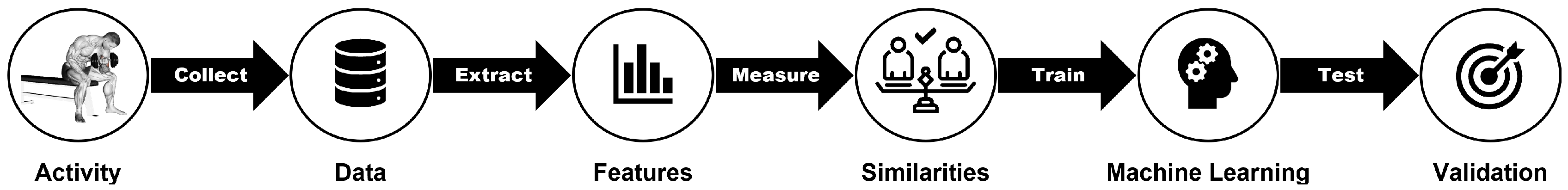 Sensors 22 01454 g001 550