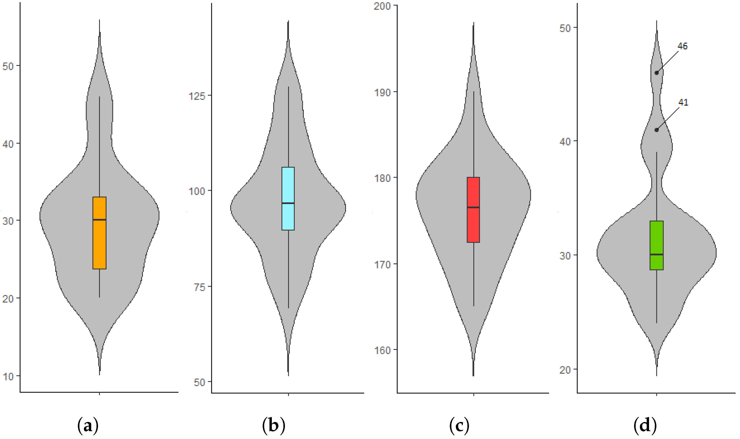 Sensors 22 01454 g003 550