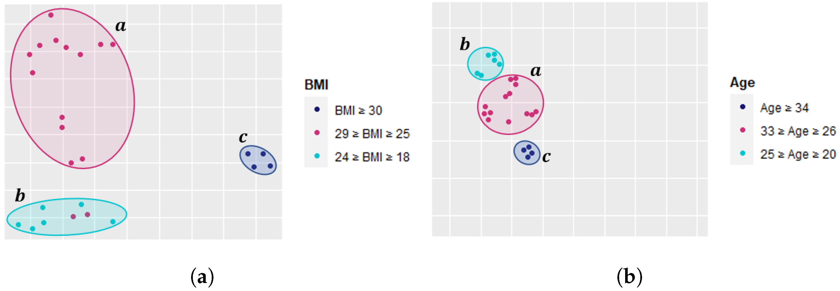 Sensors 22 01454 g006 550