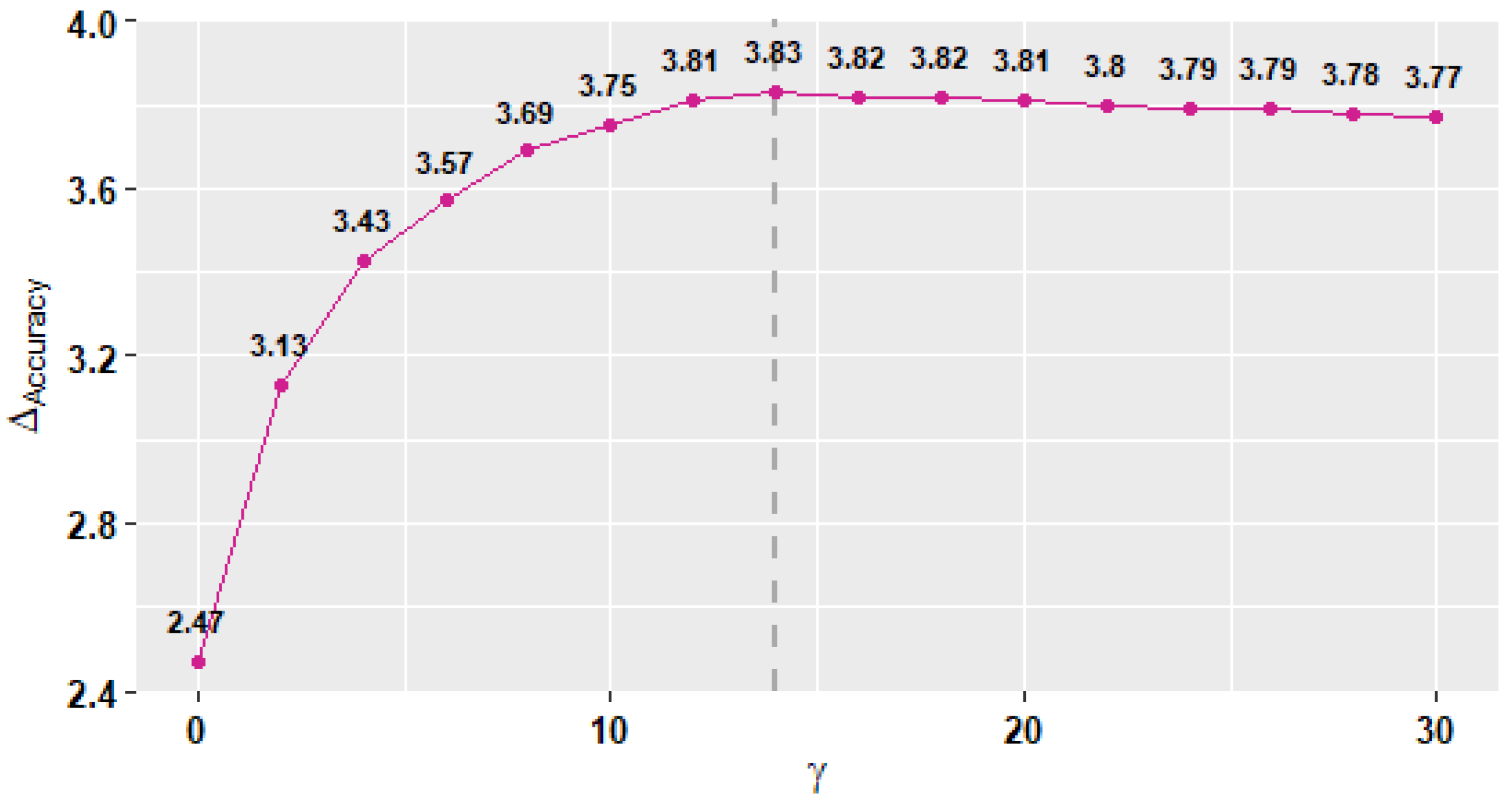 Sensors 22 01454 g007 550