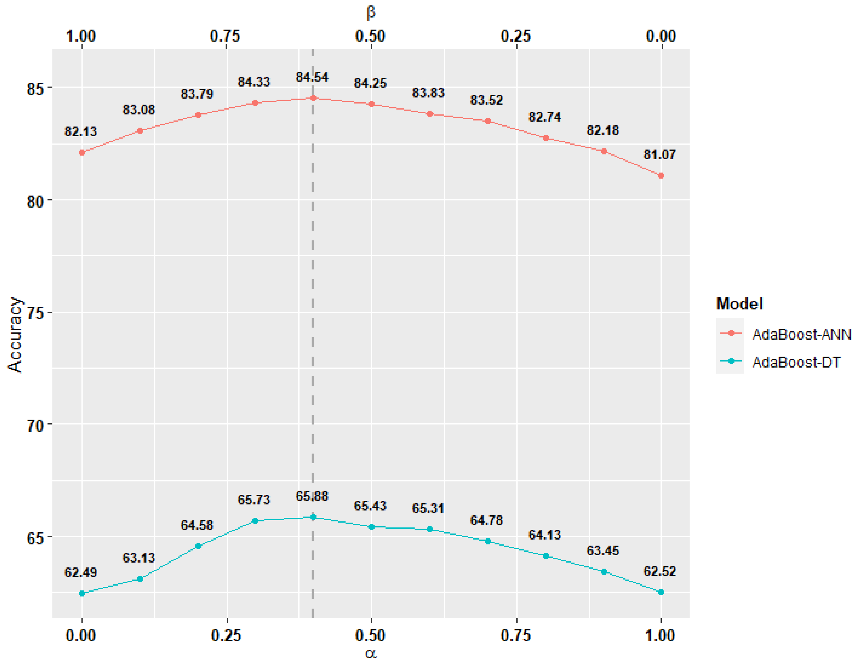 Sensors 22 01454 g008 550