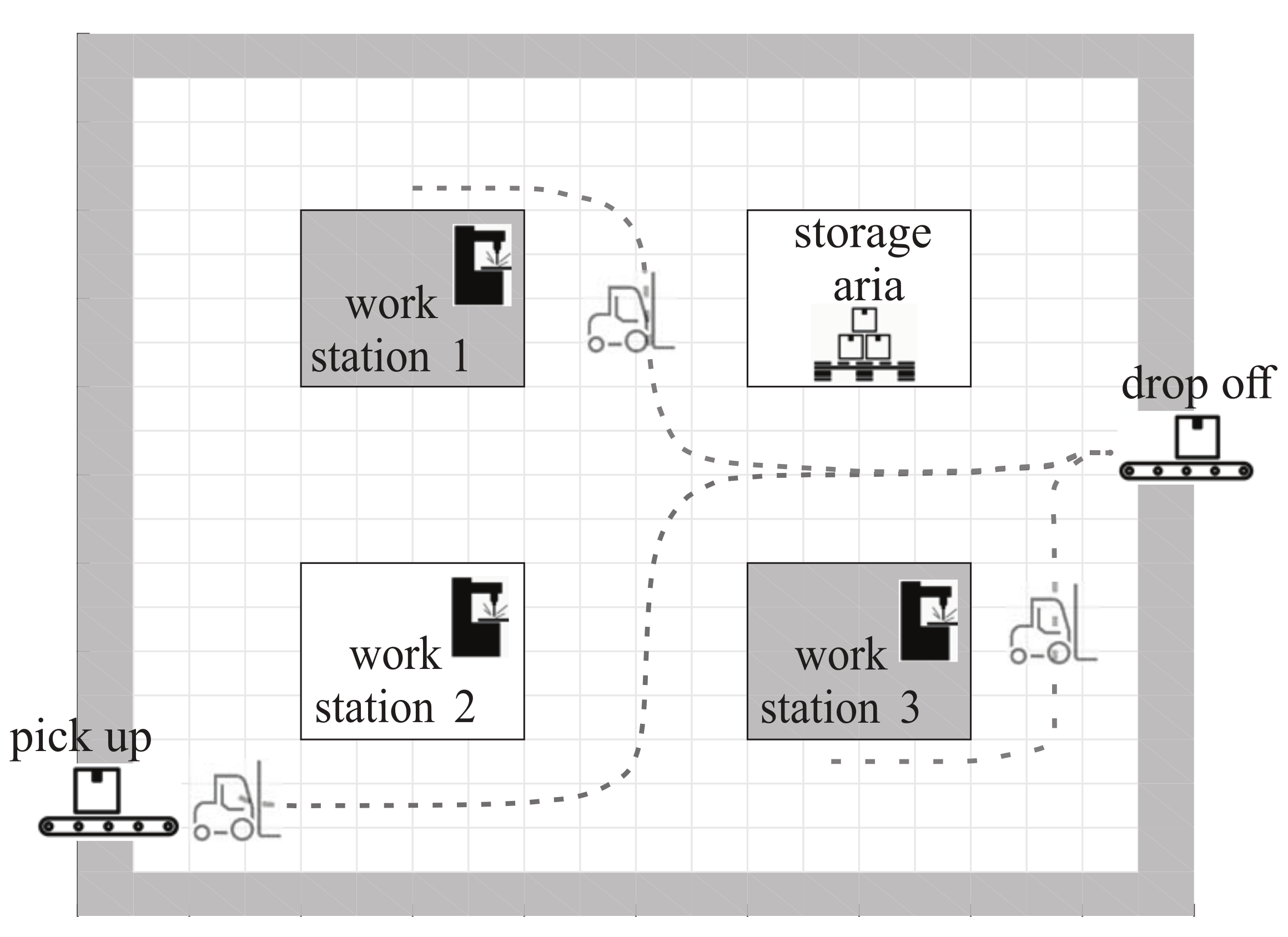 PDF) Fast yet predictable braking manoeuvers for real-time robot control