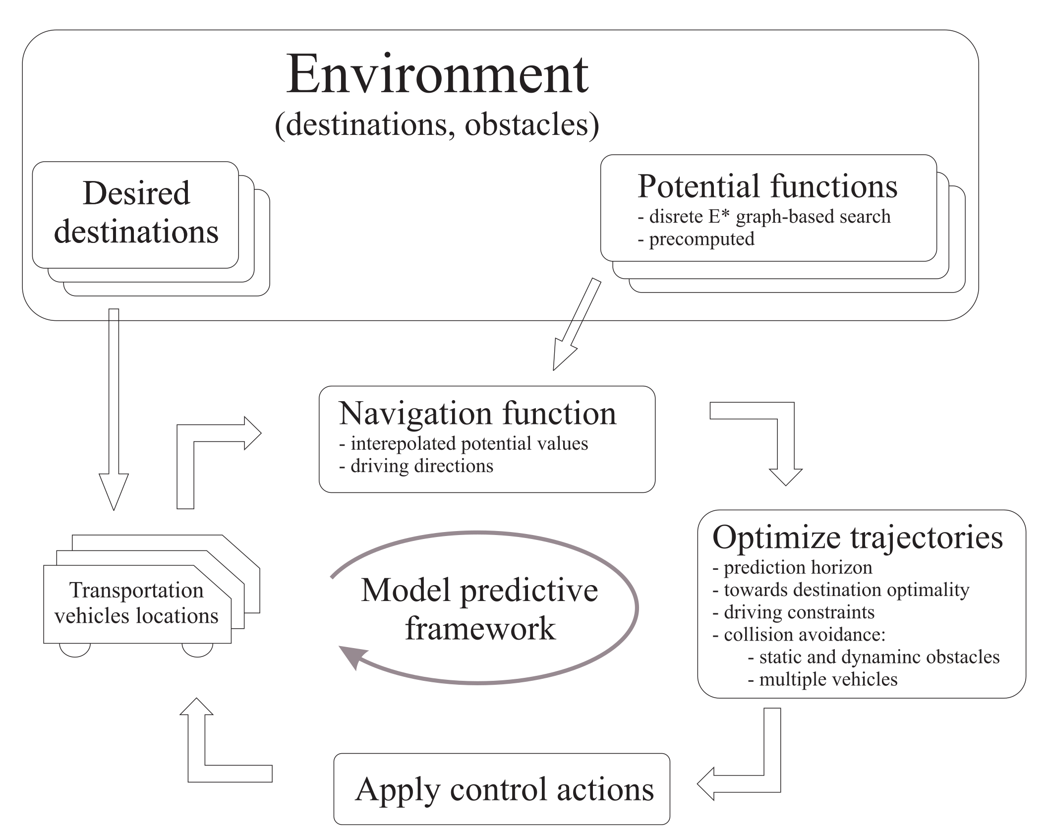 Sensors 22 01455 g002 550