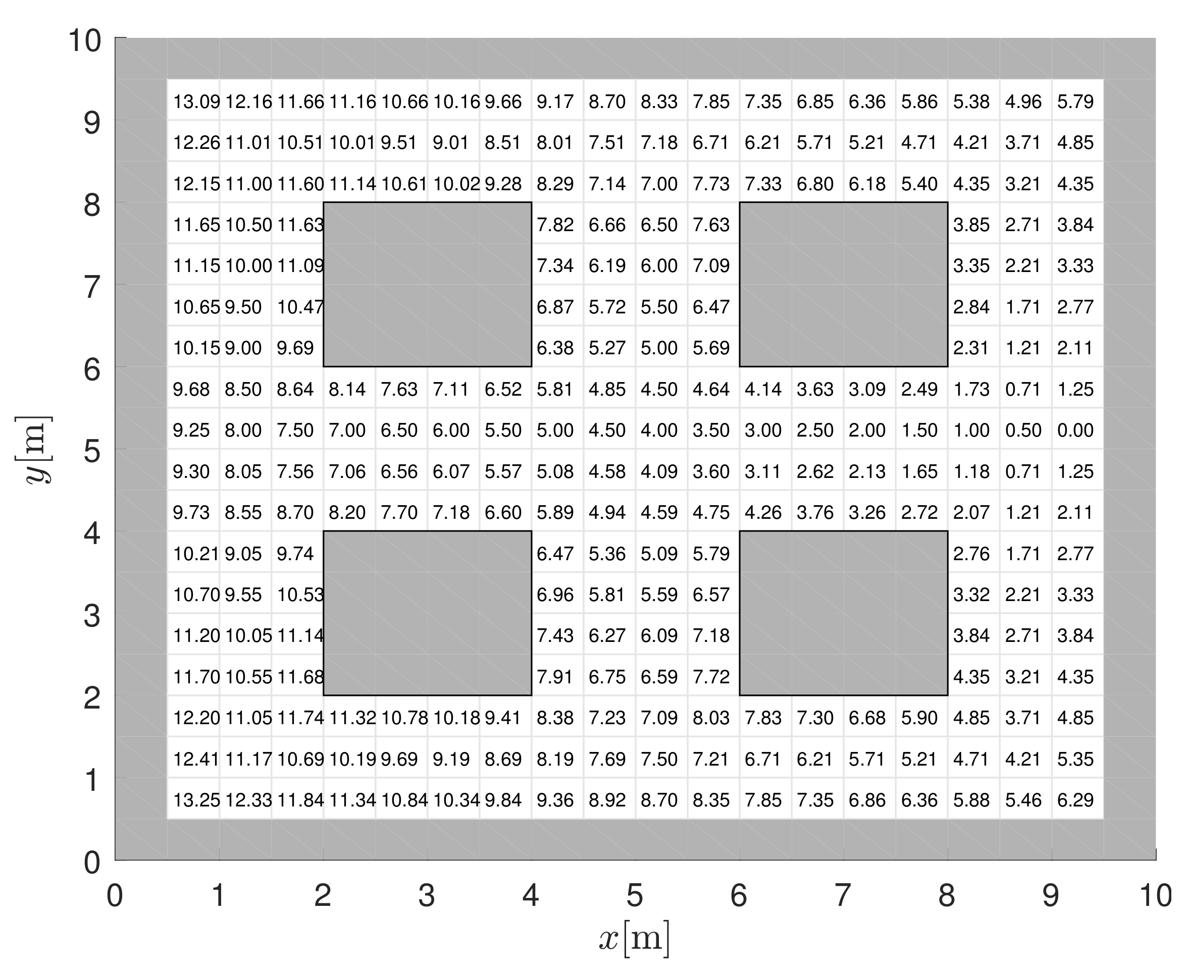 Sensors 22 01455 g003 550