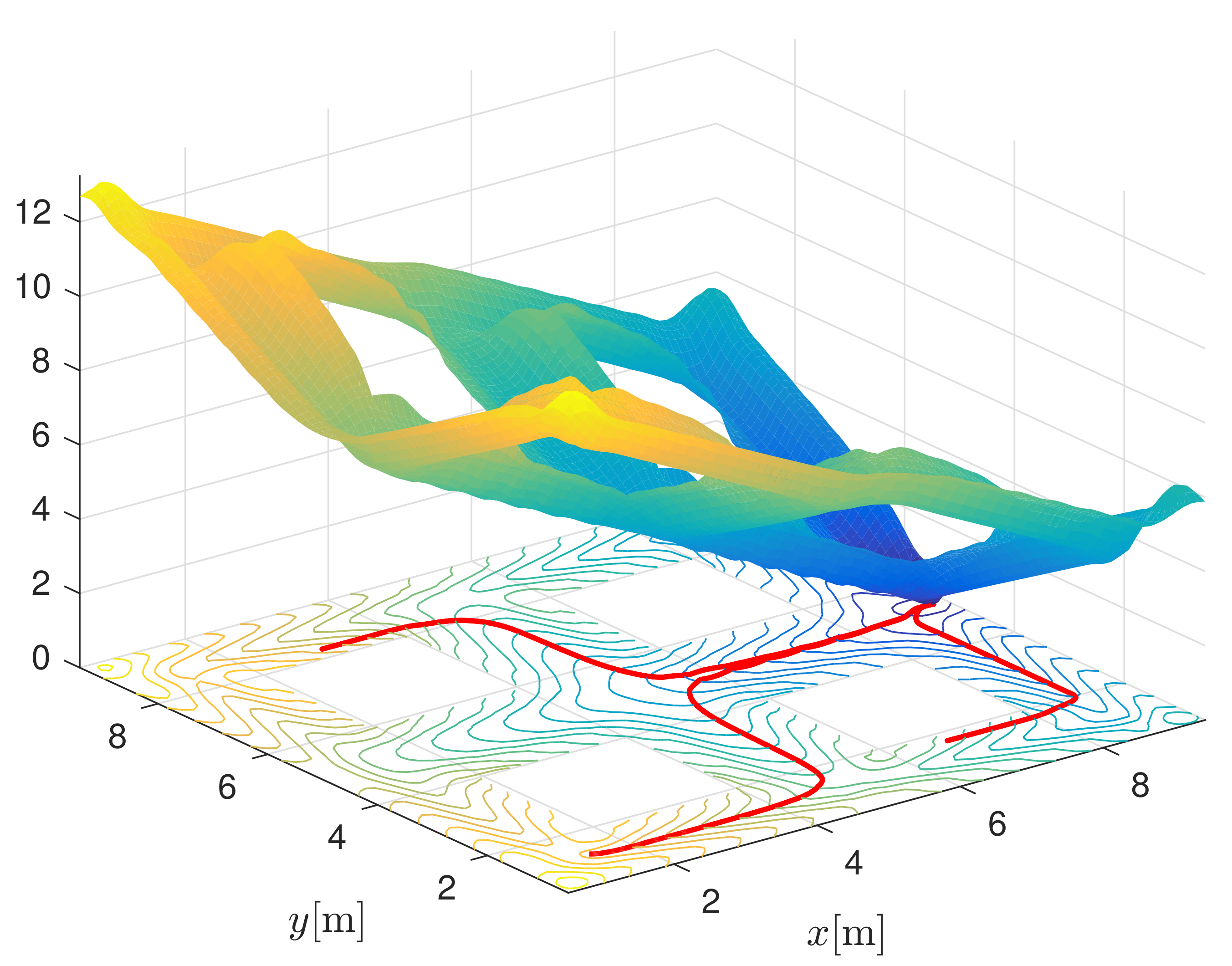 Sensors 22 01455 g006 550