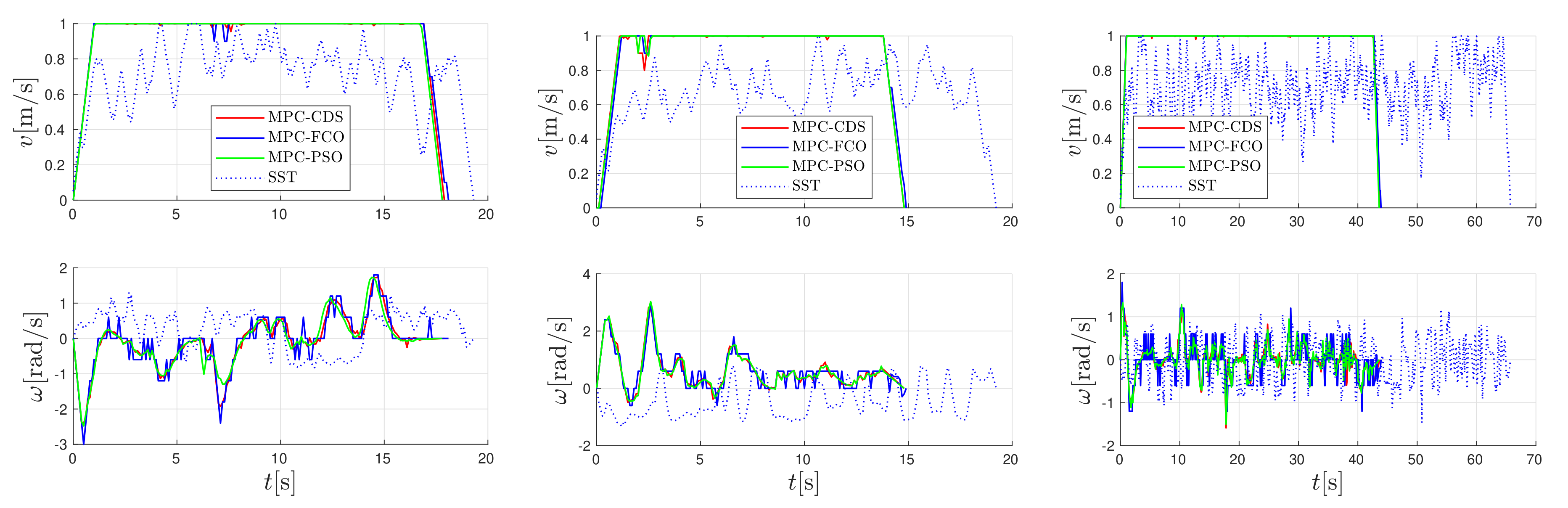 Sensors 22 01455 g009 550