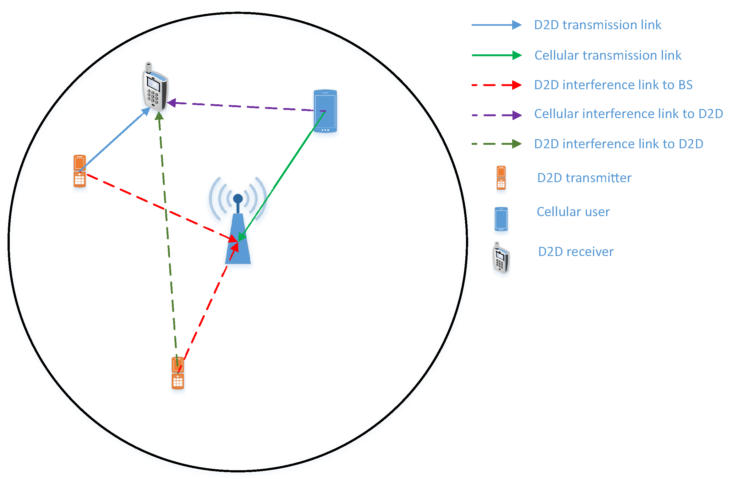 Sensors 22 01456 g001