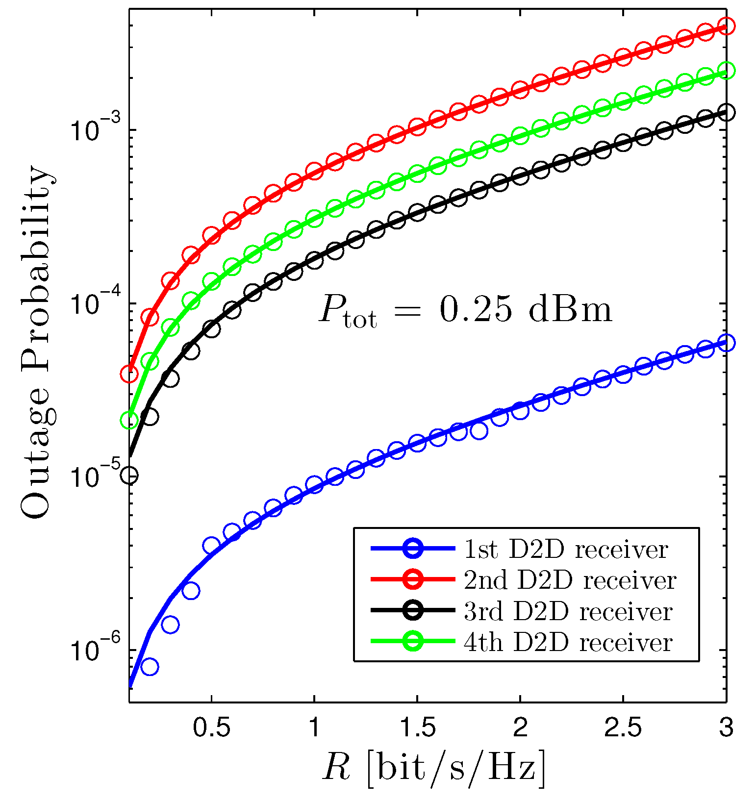 Sensors 22 01456 g002
