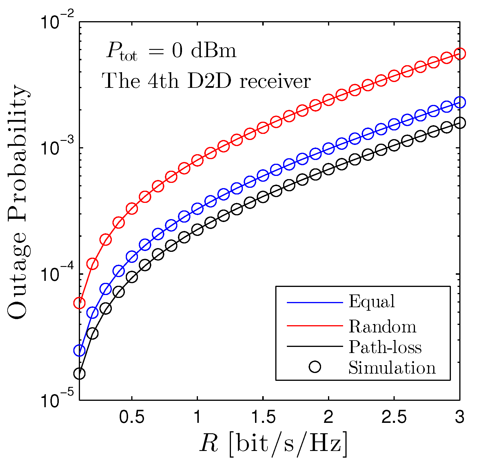 Sensors 22 01456 g003