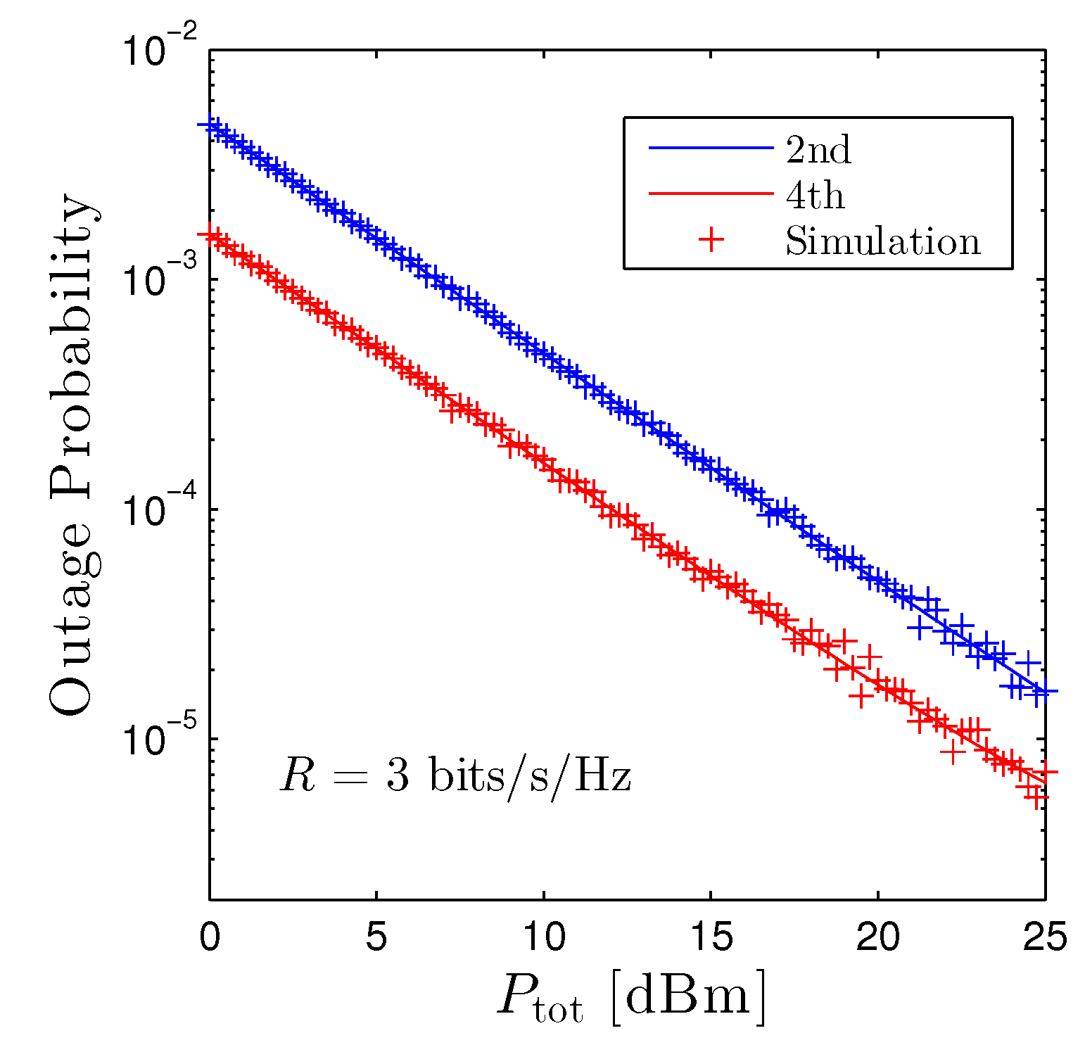 Sensors 22 01456 g004