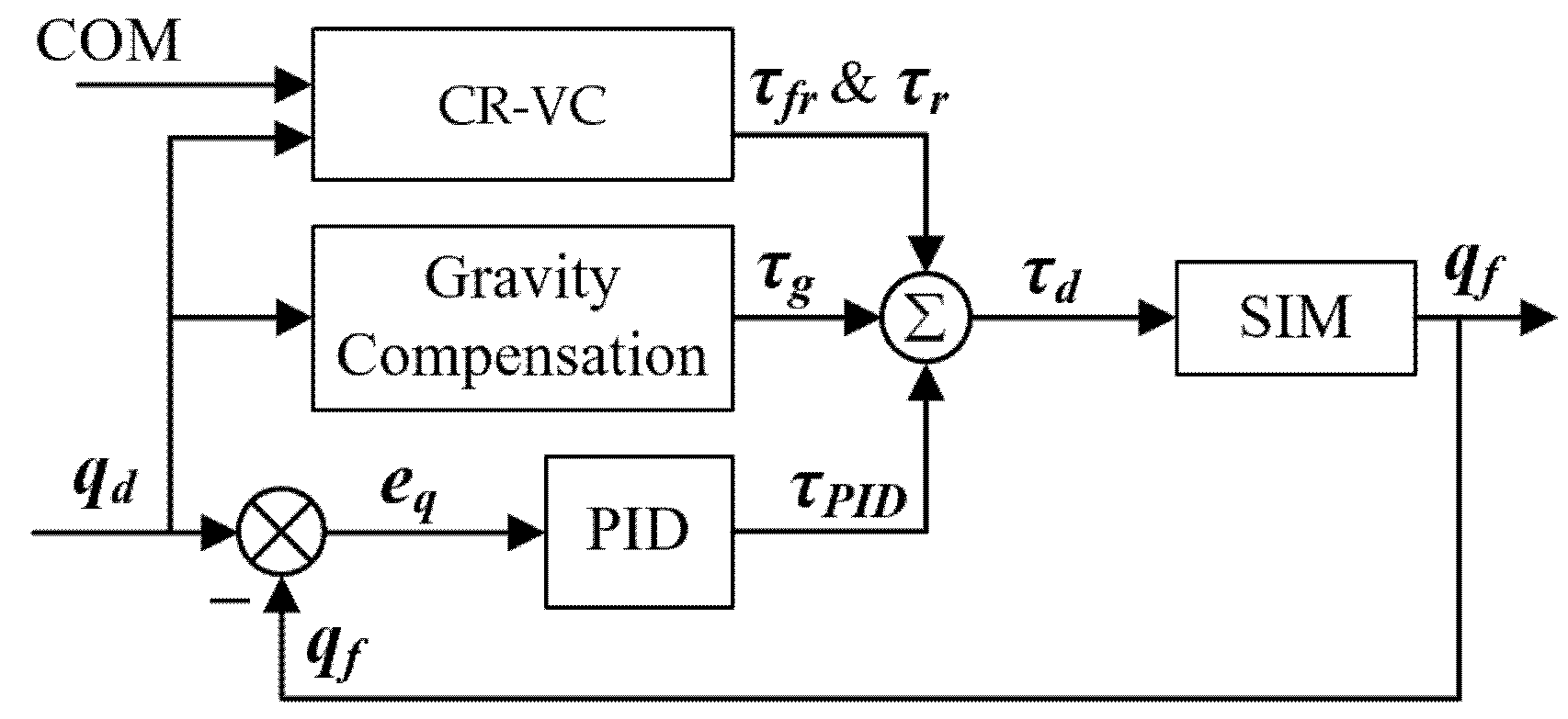 Sensors 22 01457 g008 550