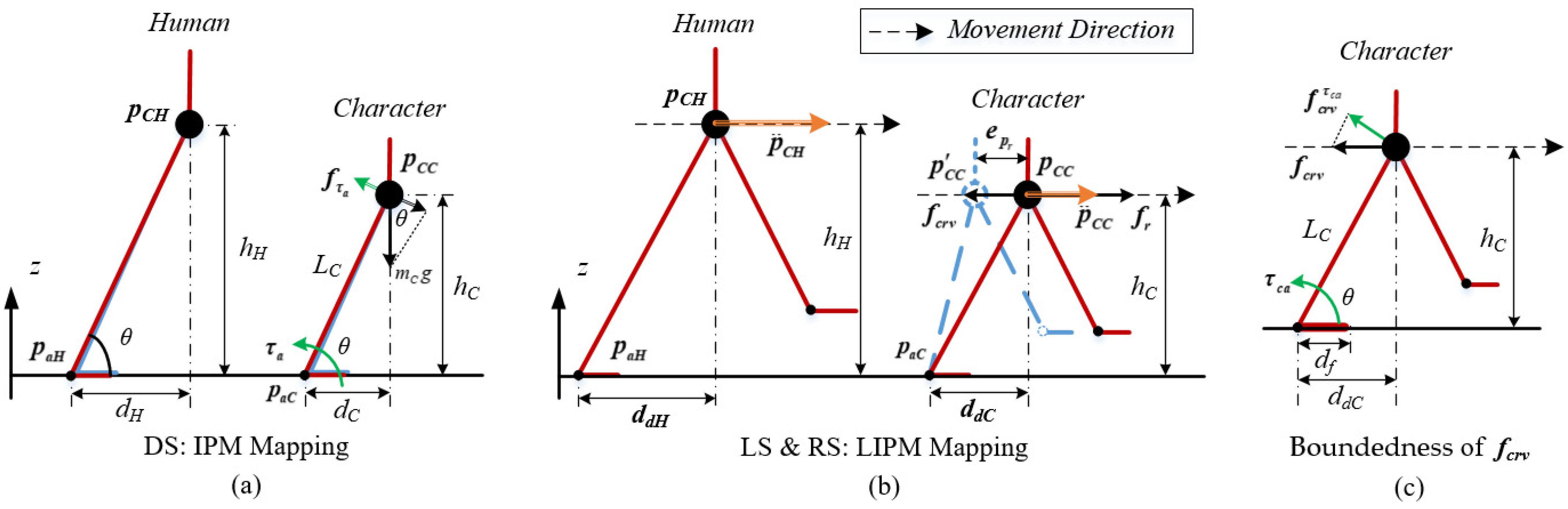 Sensors 22 01457 g009 550