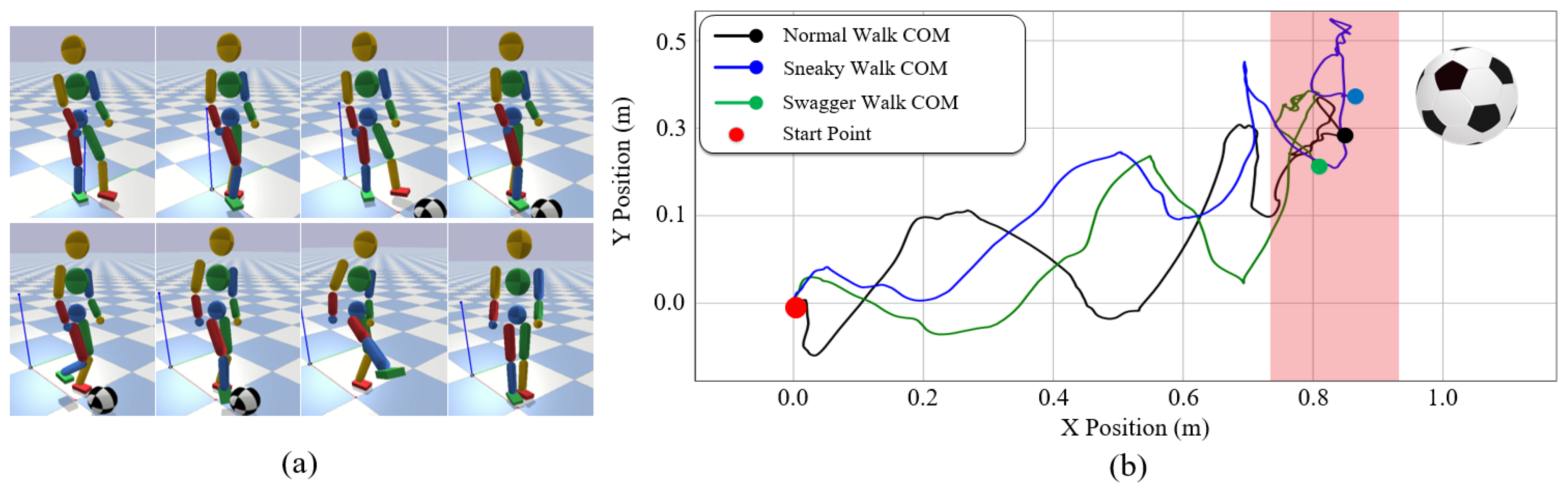 Sensors 22 01457 g015 550