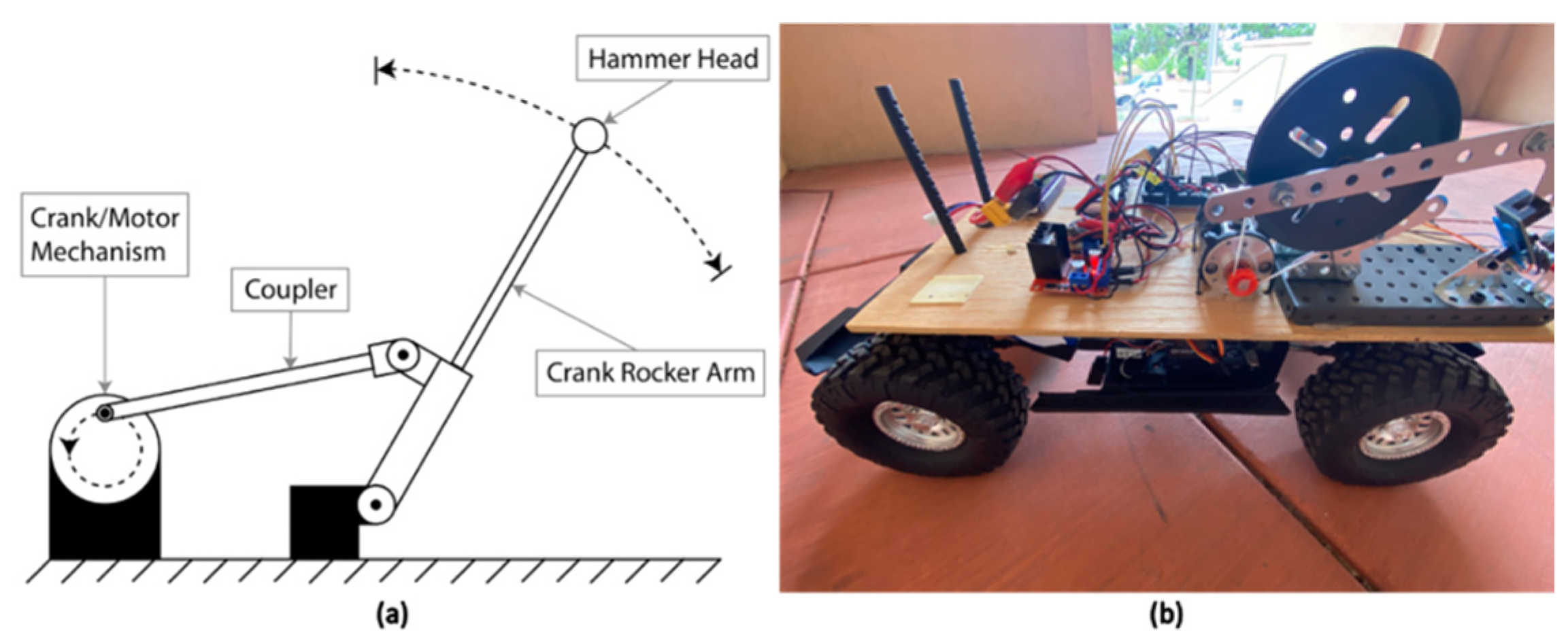 Sensors 22 01458 g001 550