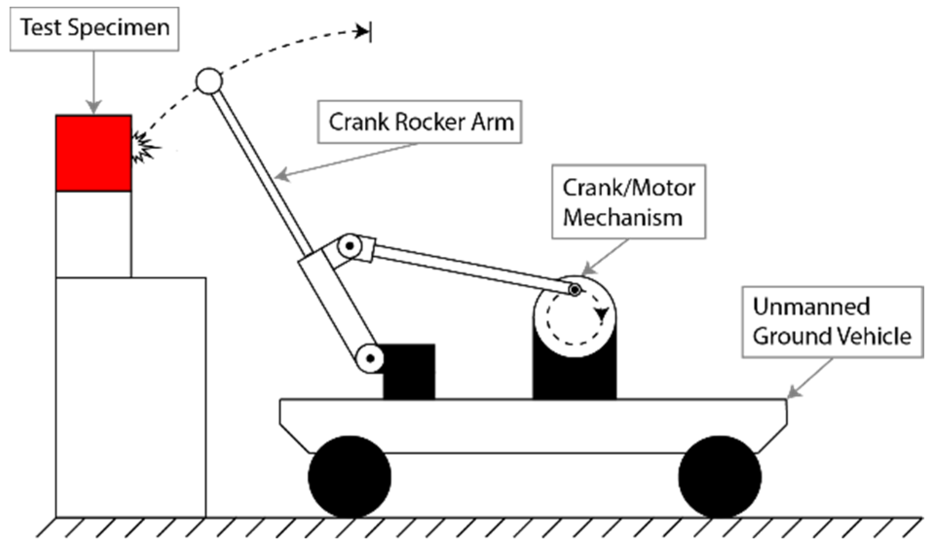 Sensors 22 01458 g005 550