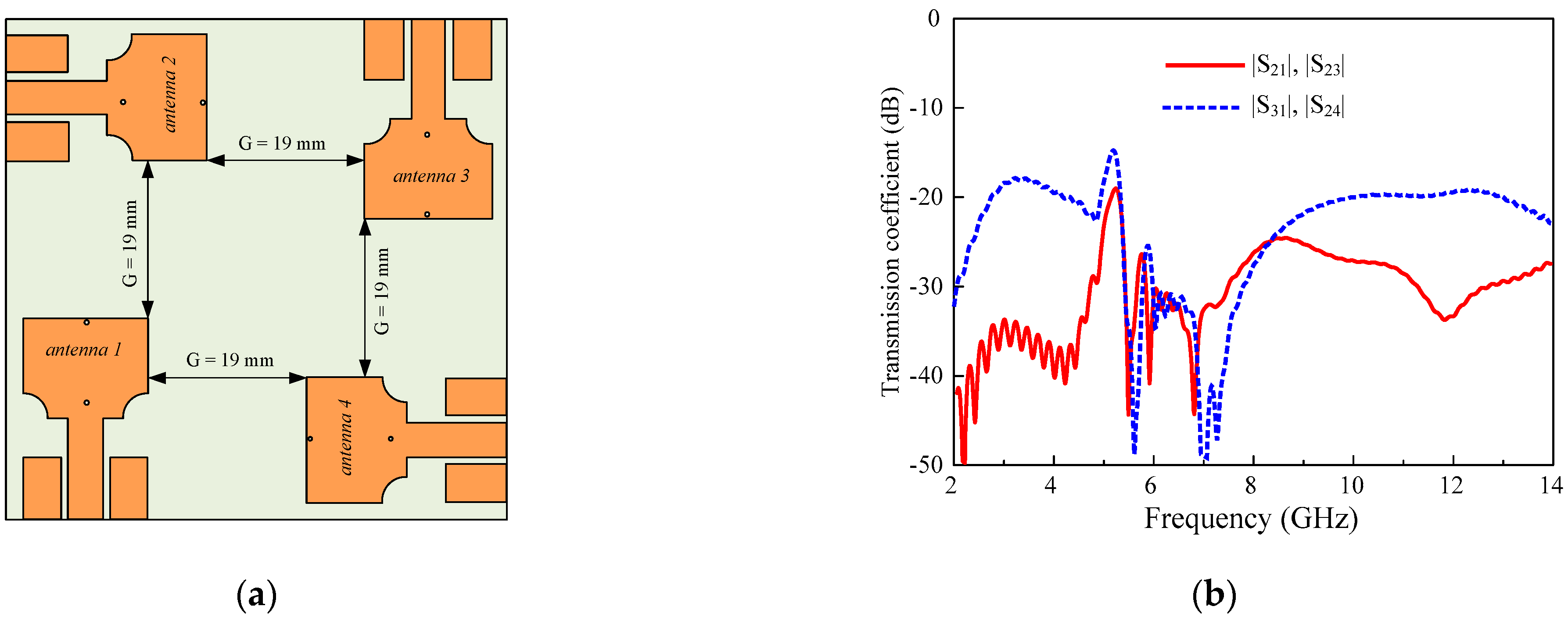 Sensors 22 01460 g003