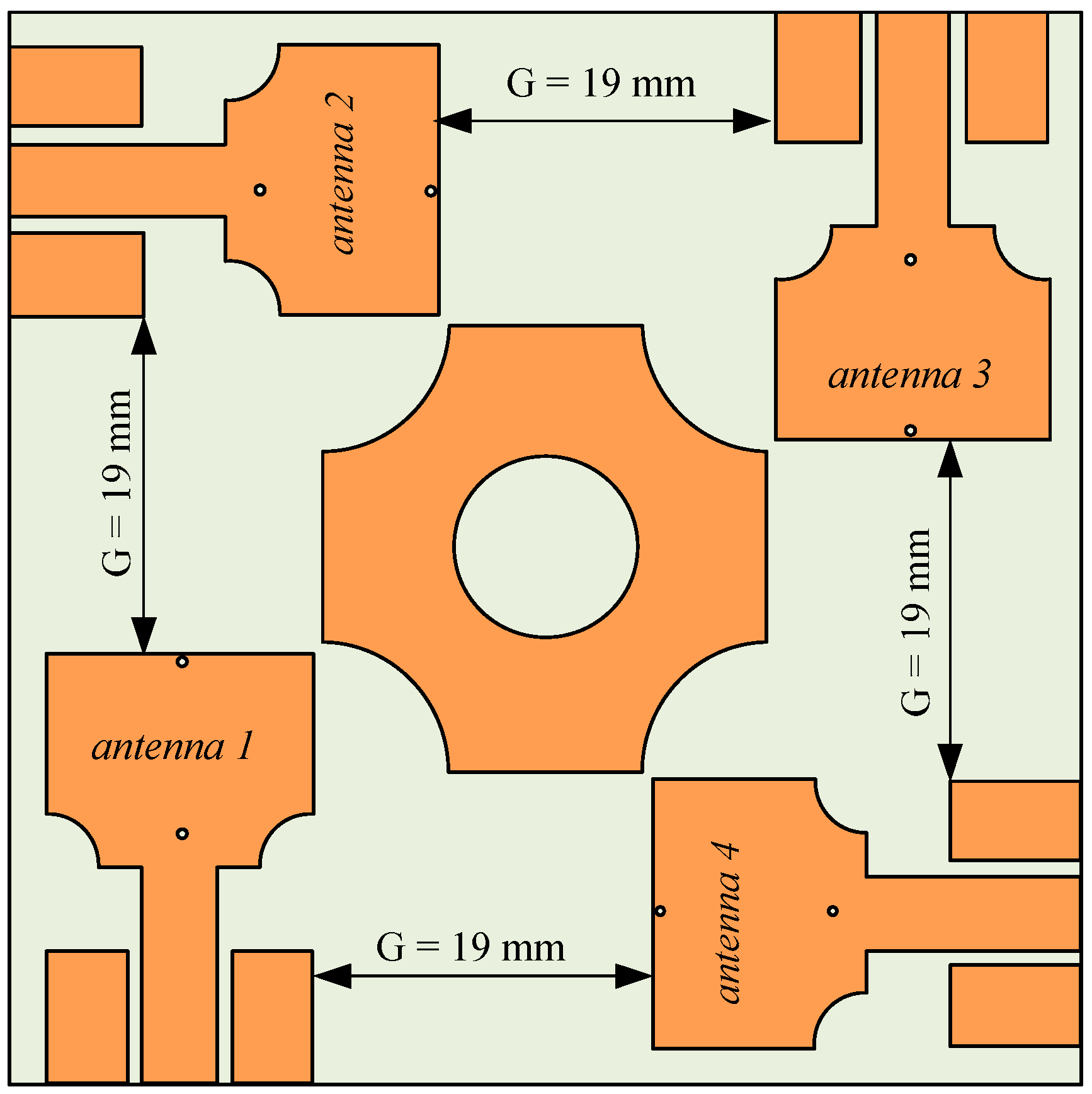 Sensors 22 01460 g004