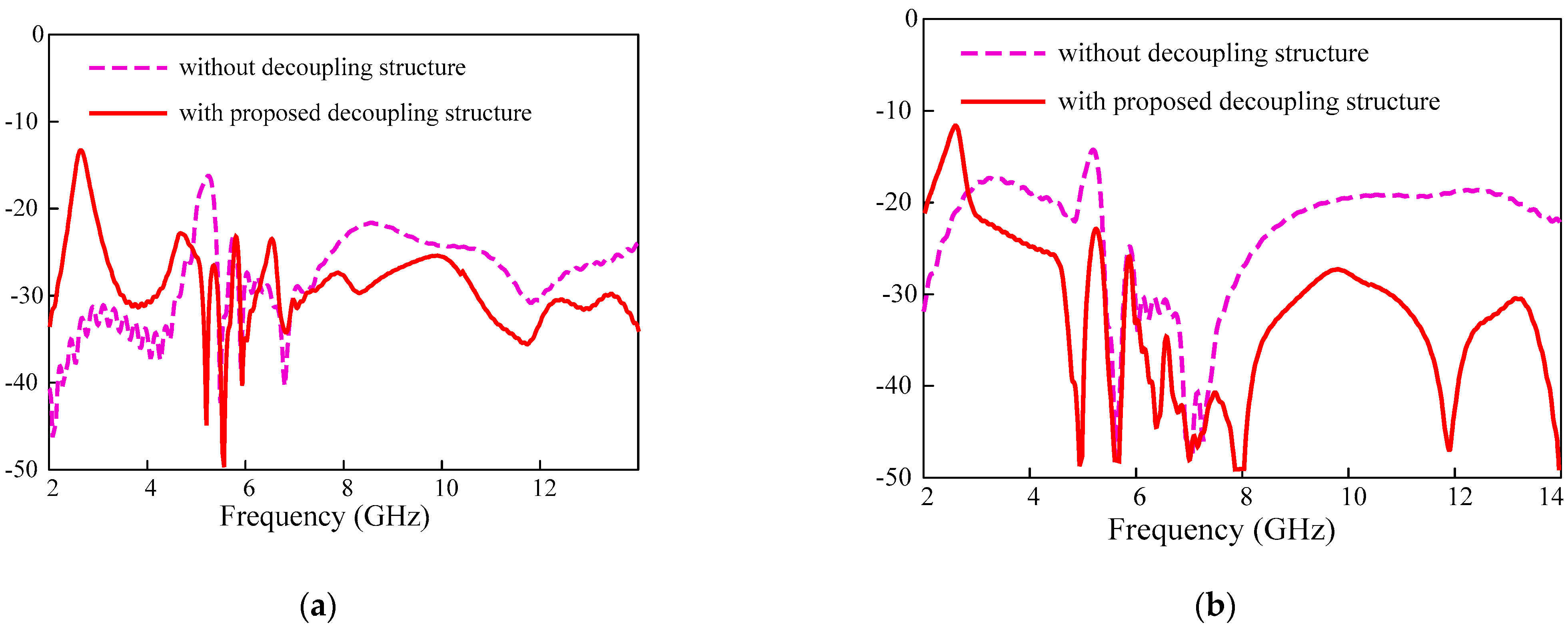Sensors 22 01460 g007