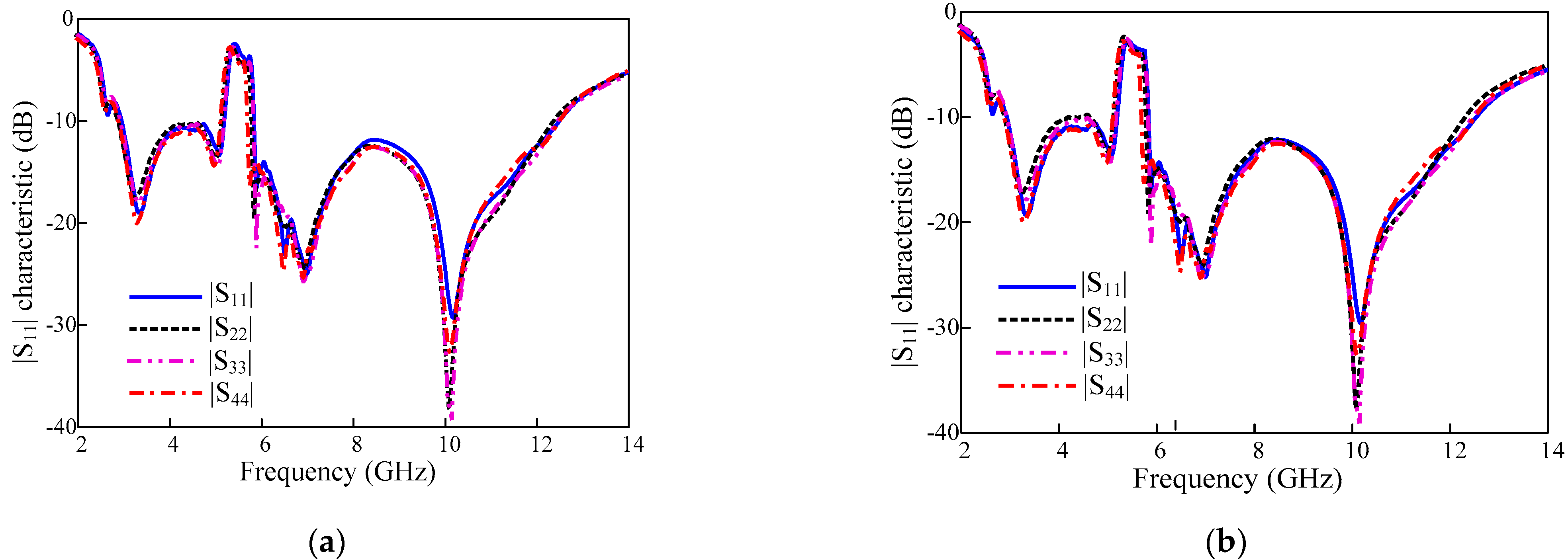 Sensors 22 01460 g010