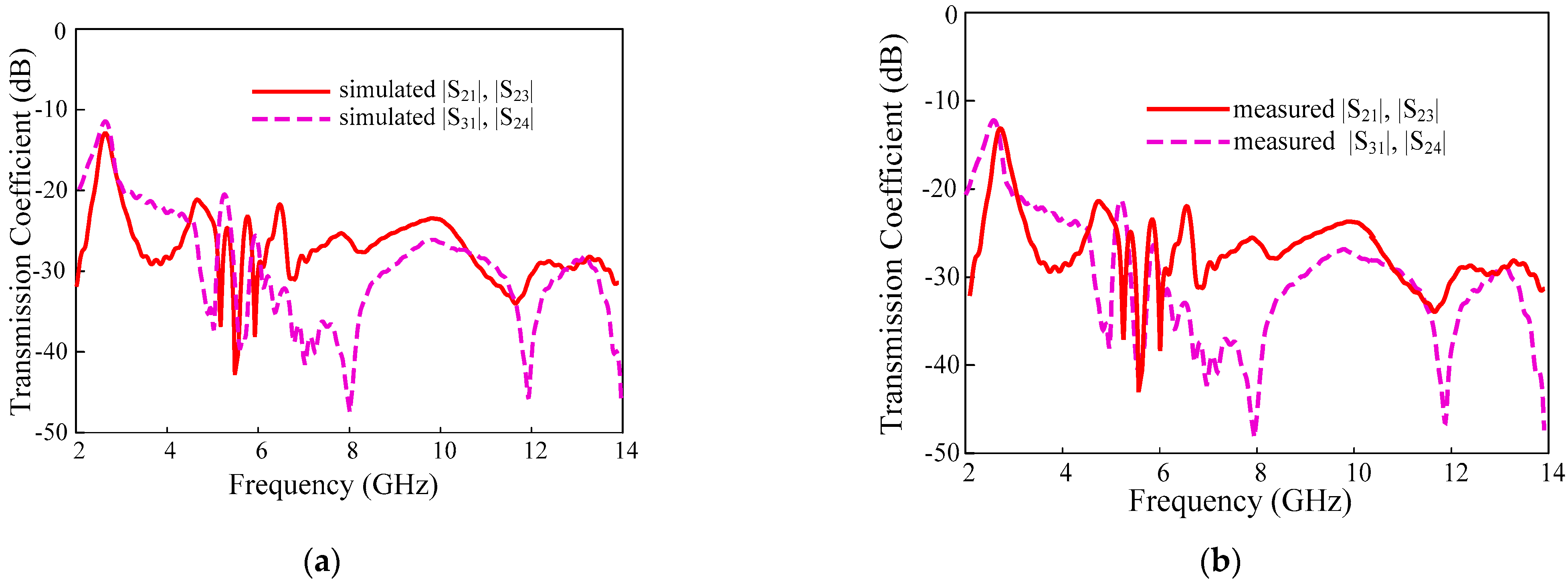 Sensors 22 01460 g011