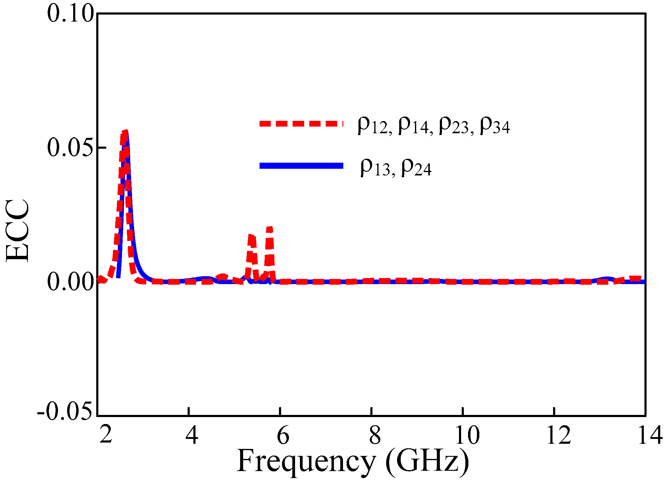 Sensors 22 01460 g012