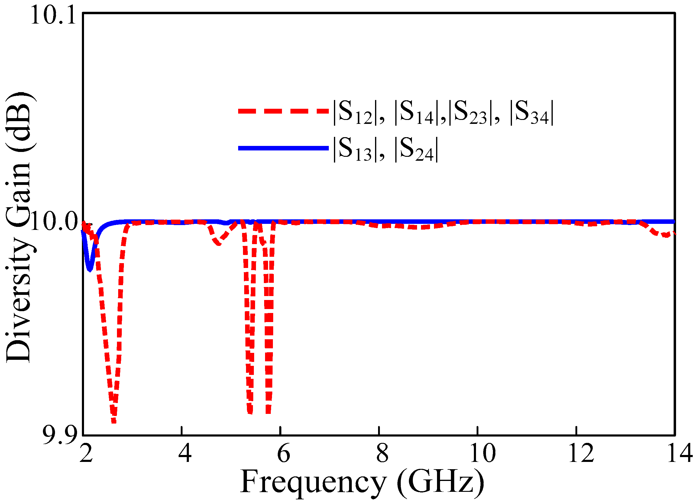 Sensors 22 01460 g013