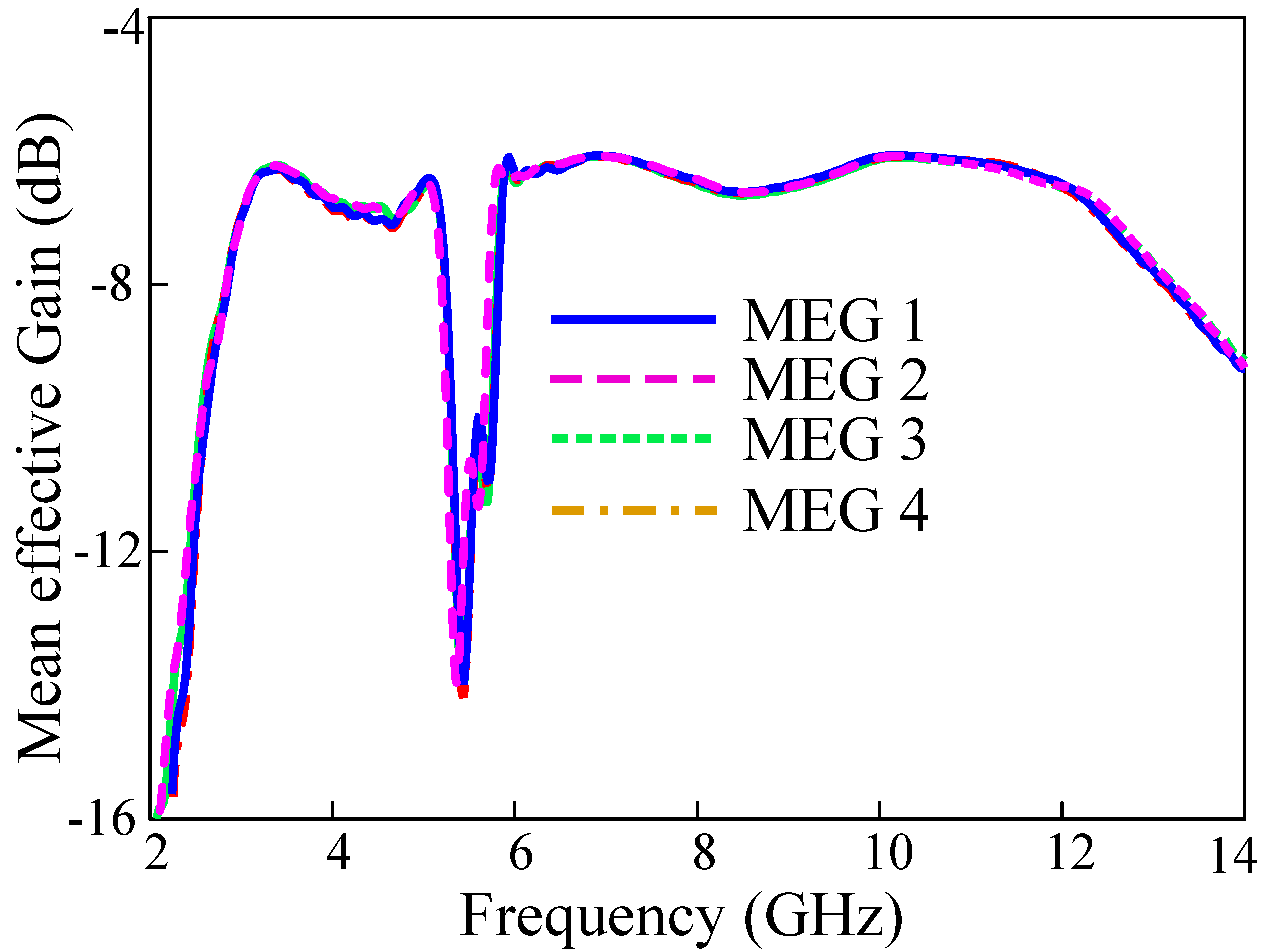 Sensors 22 01460 g015