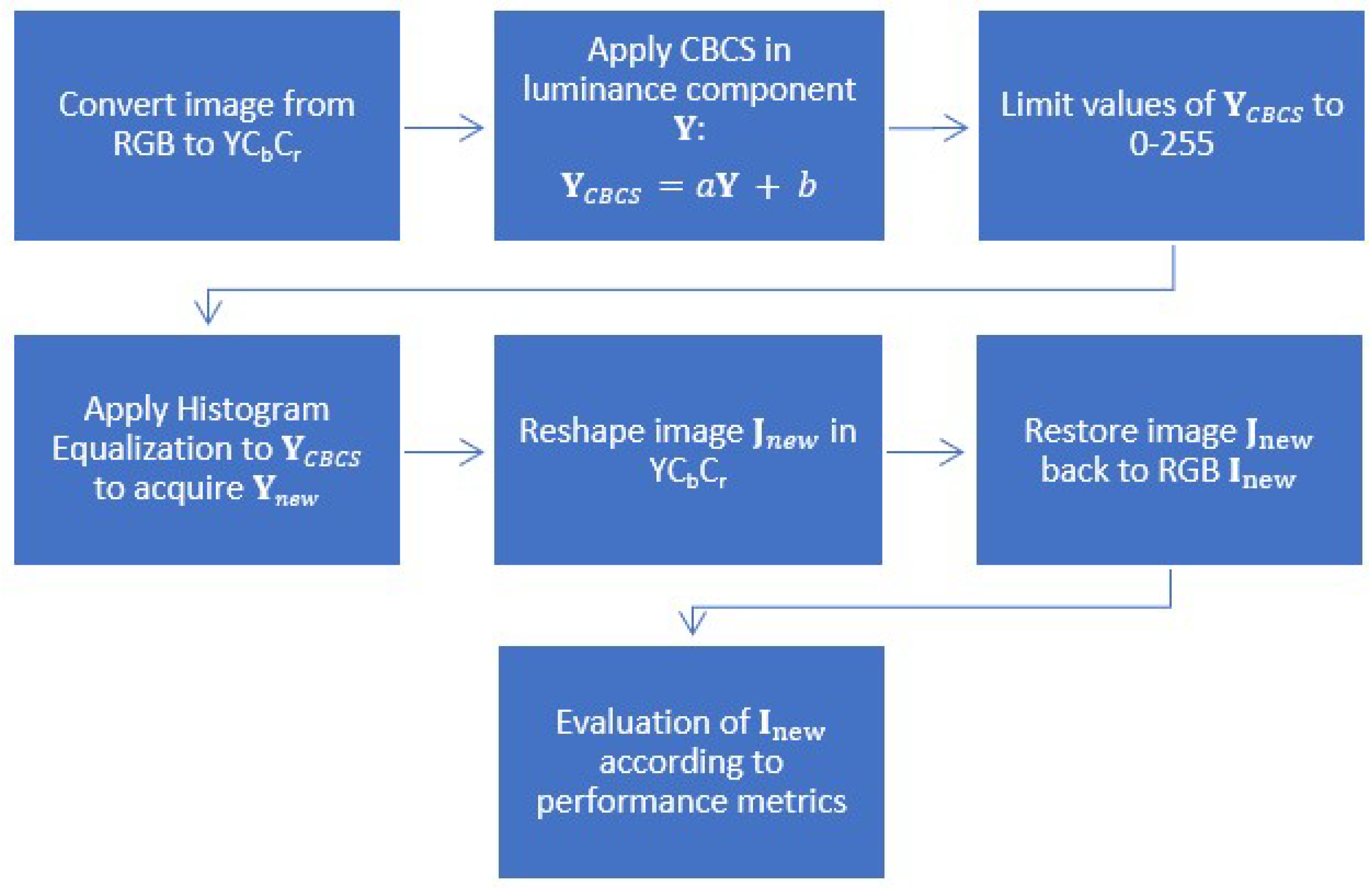 Sensors 22 01461 g001