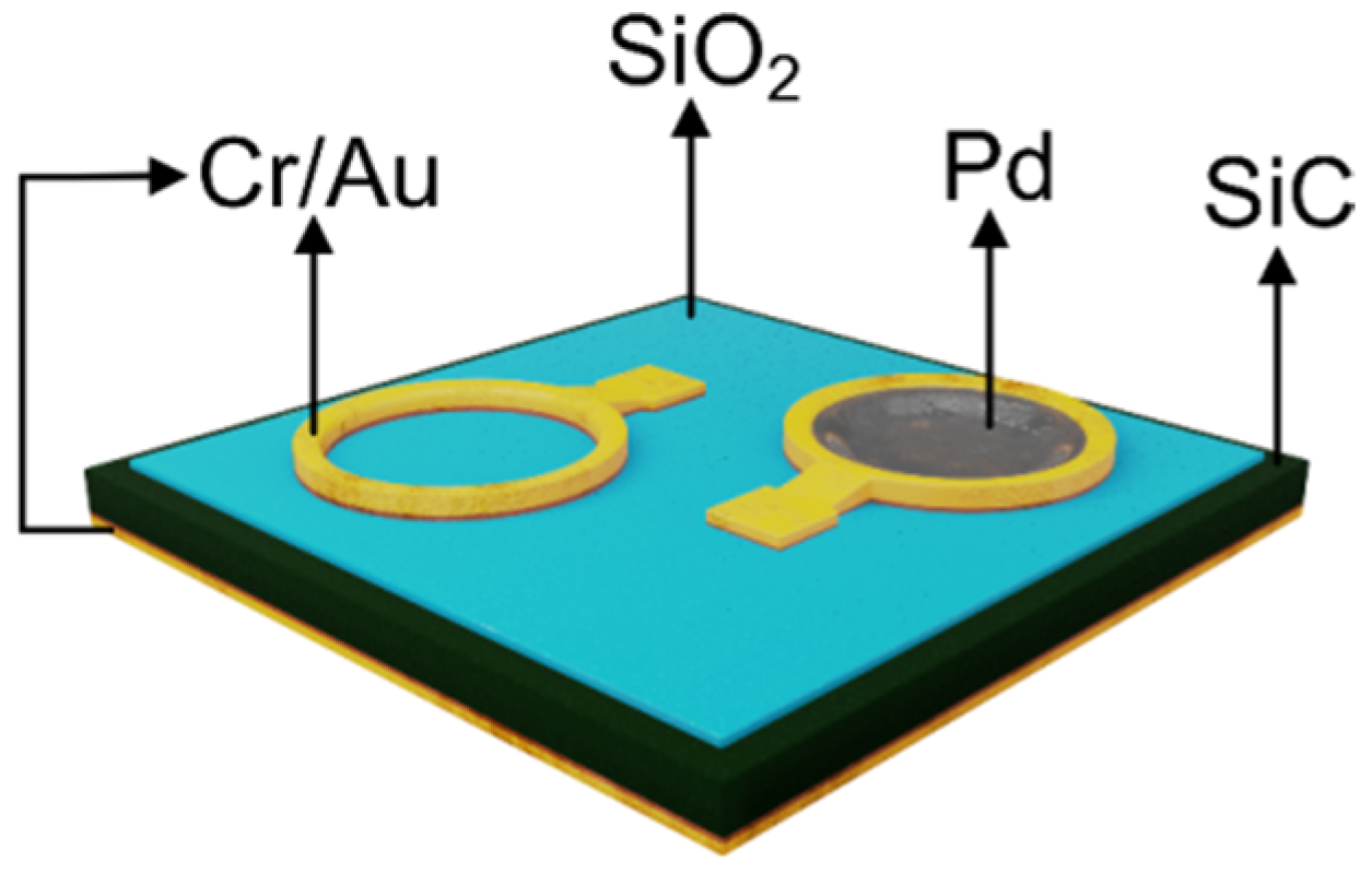 Sensors 22 01462 g001 550