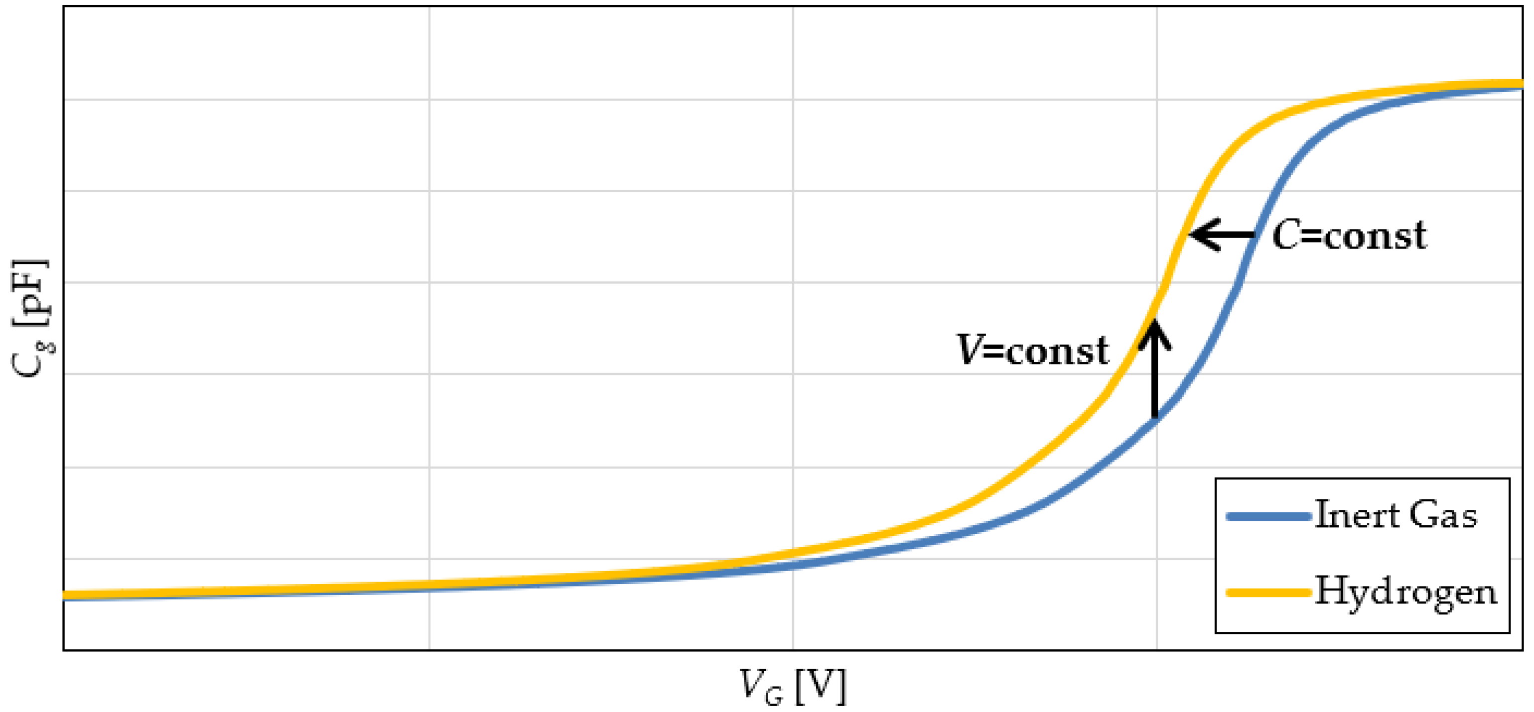 Sensors 22 01462 g002 550