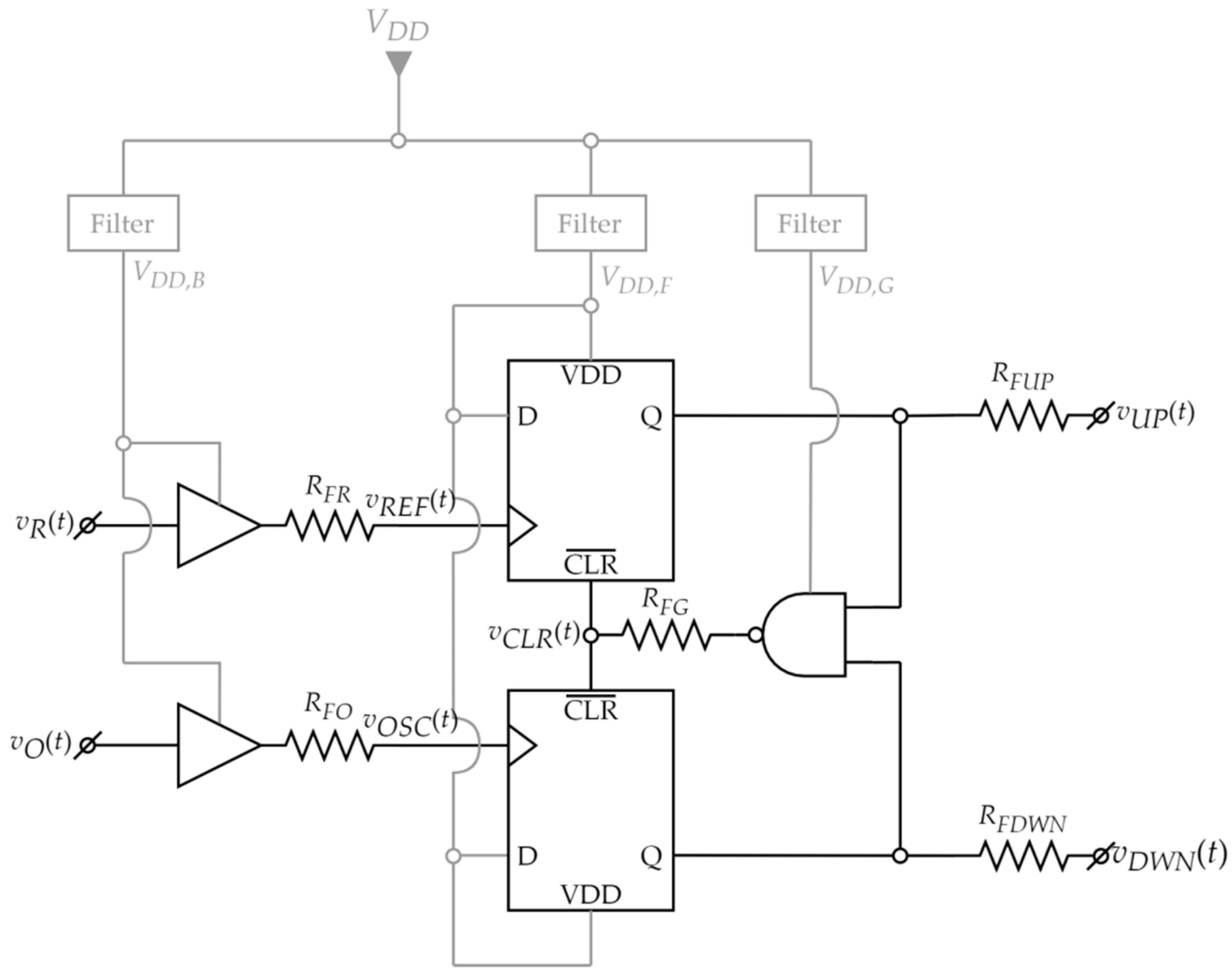 Sensors 22 01462 g005 550