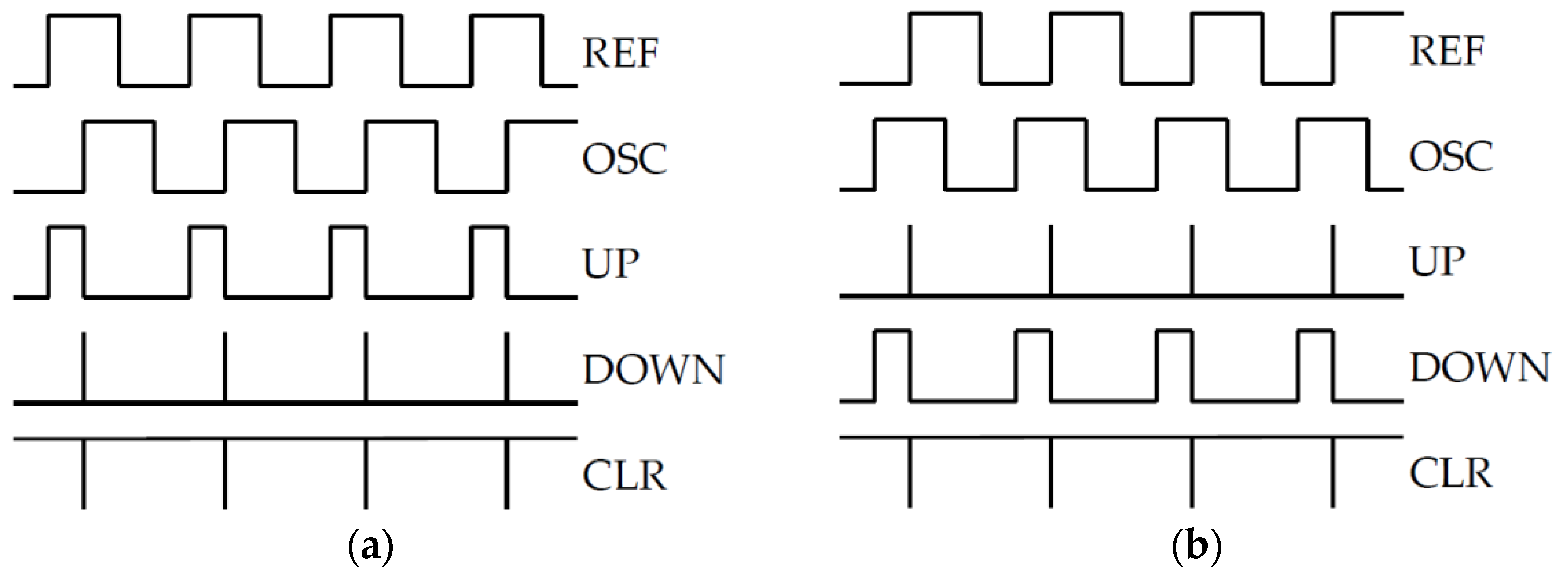 Sensors 22 01462 g006 550
