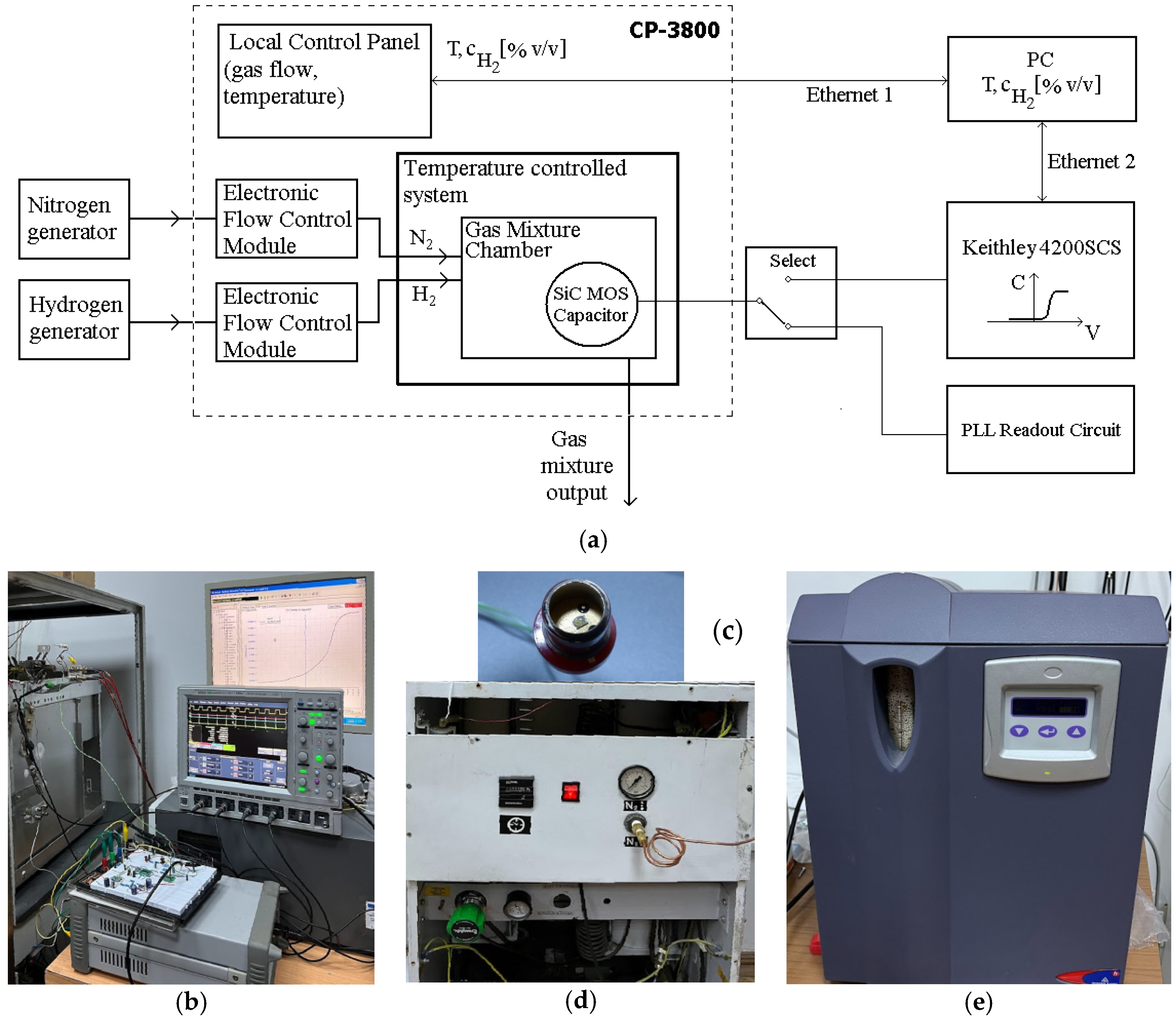 Sensors 22 01462 g008 550