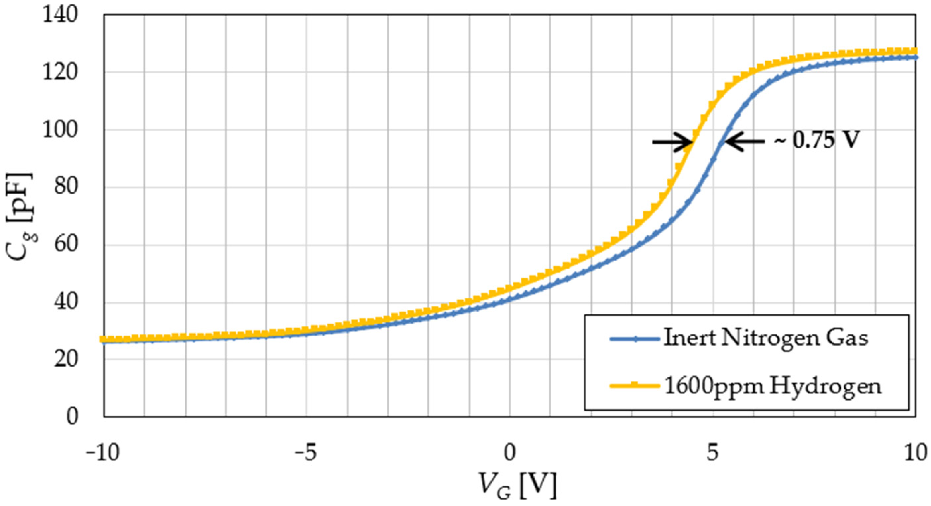 Sensors 22 01462 g009 550