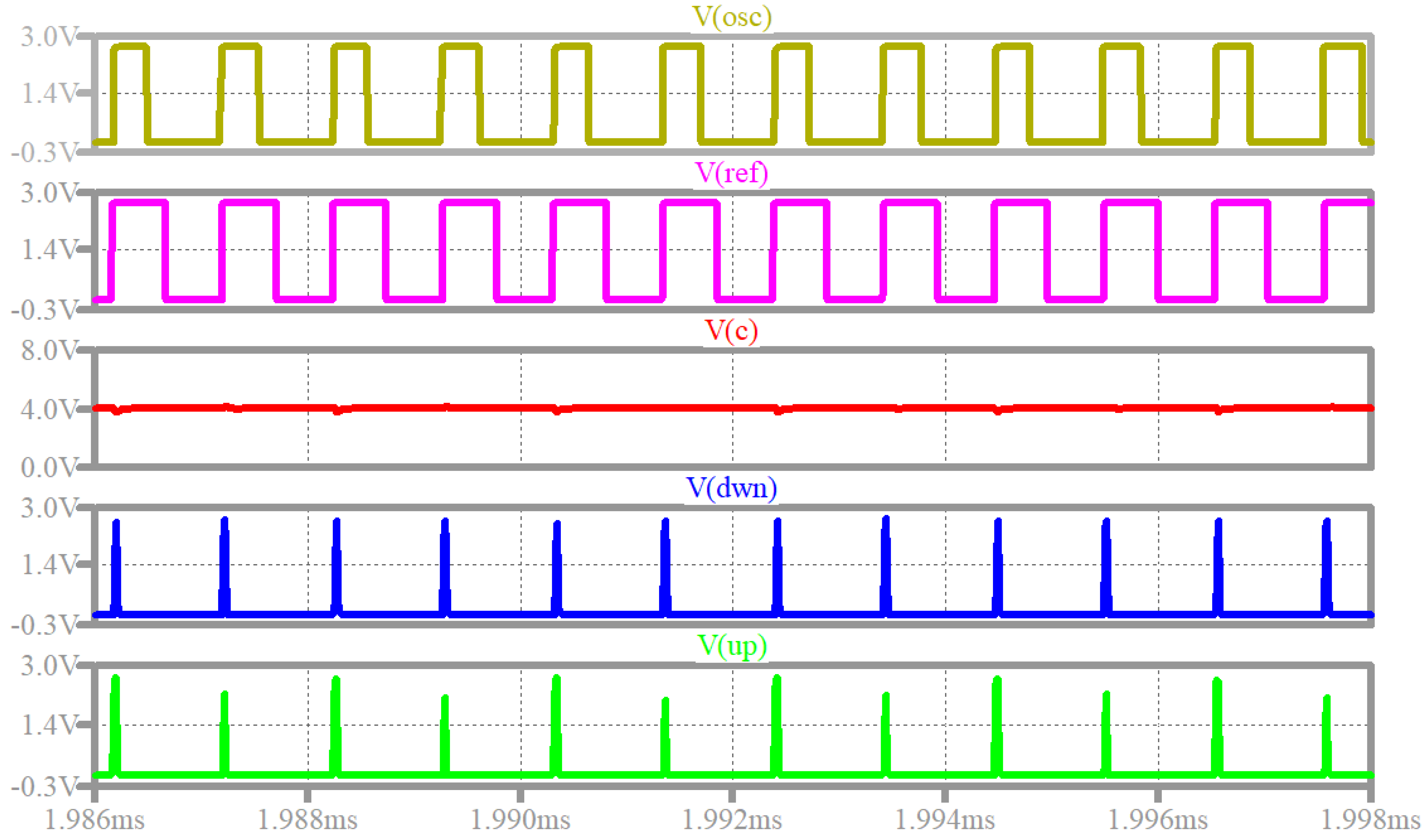 Sensors 22 01462 g011 550