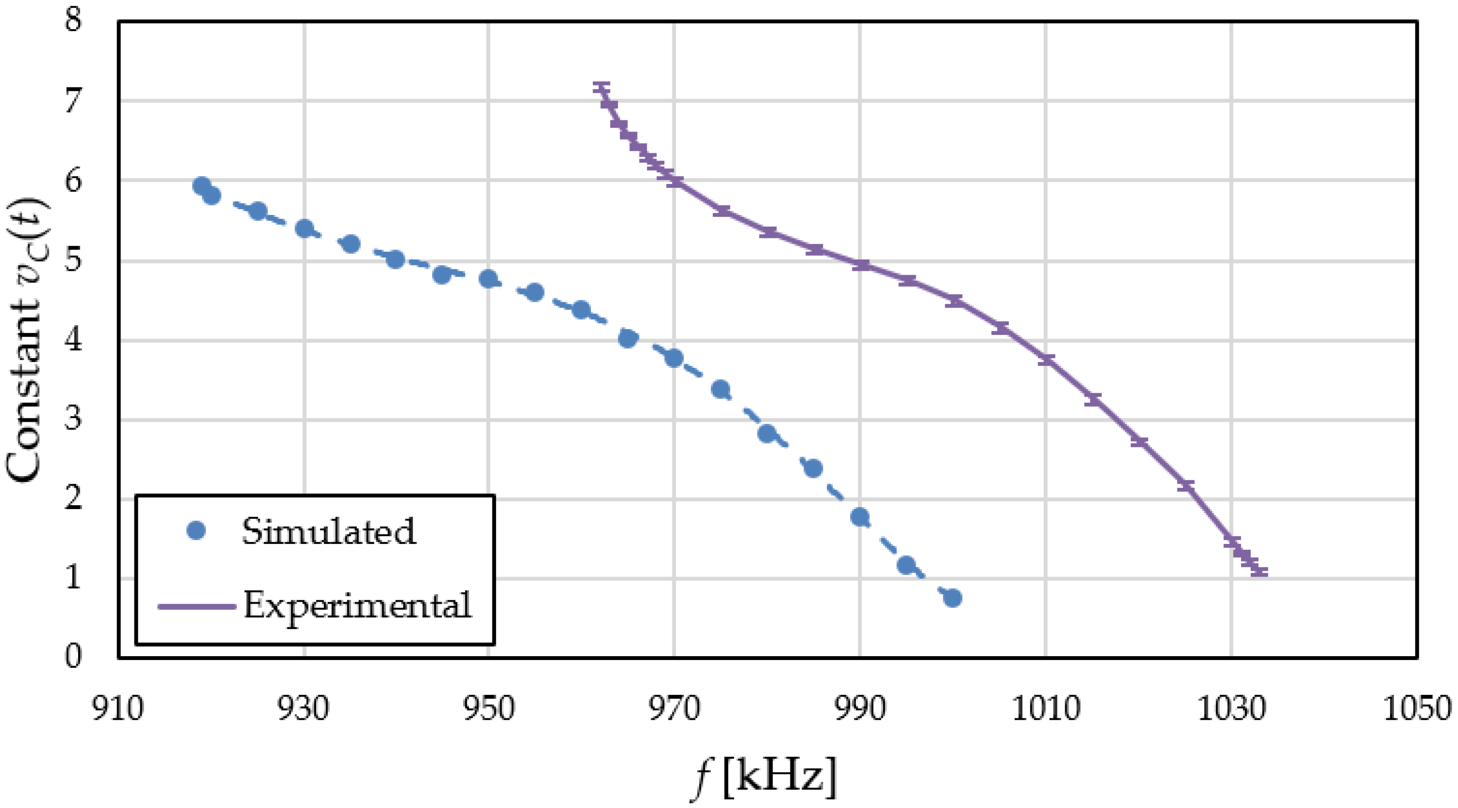 Sensors 22 01462 g014 550