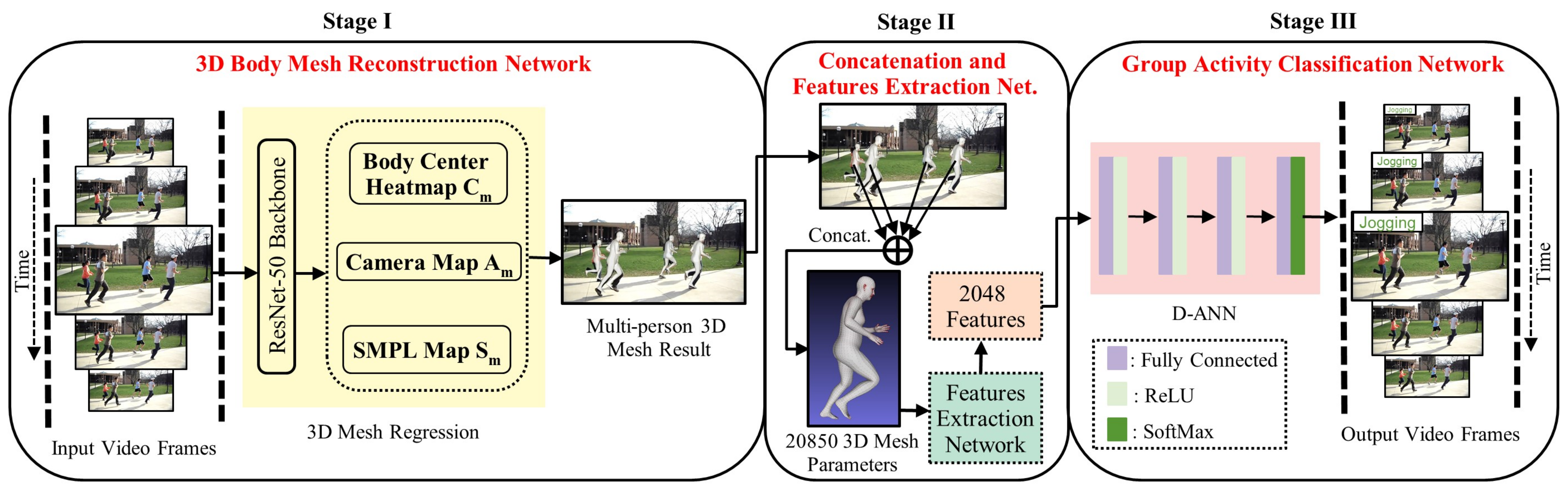Sensors 22 01464 g001 550