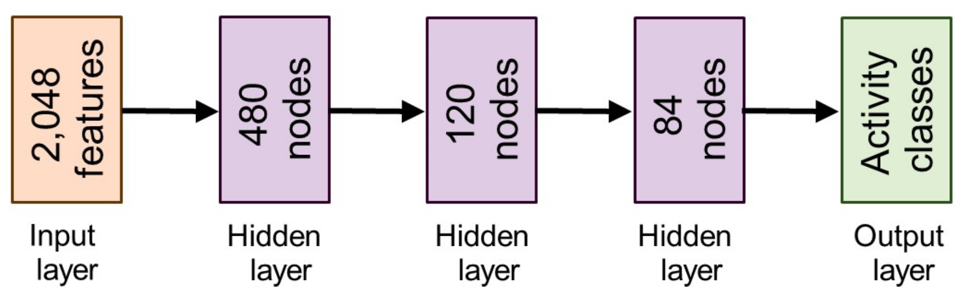 Sensors 22 01464 g003 550