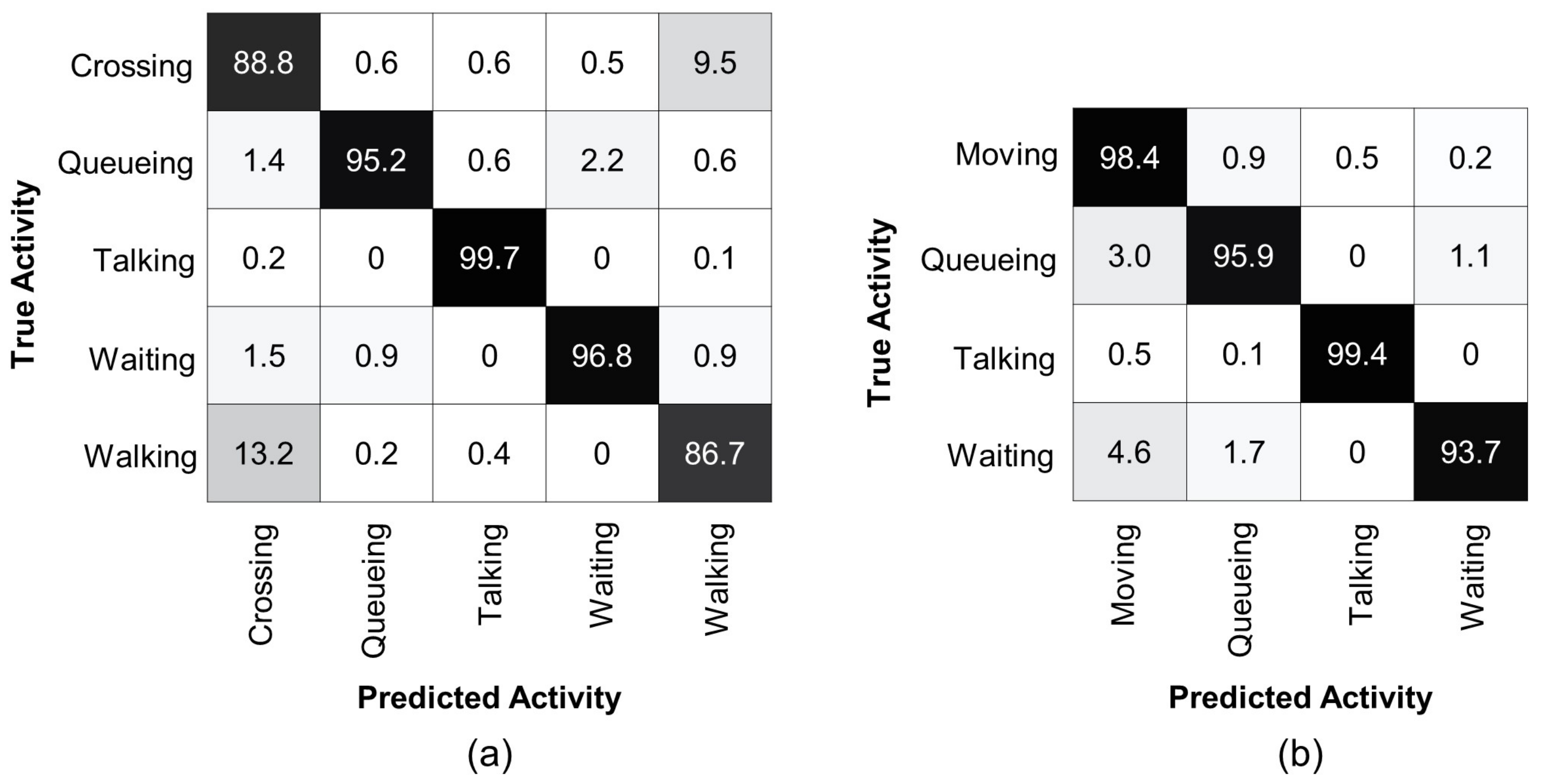 Sensors 22 01464 g004 550
