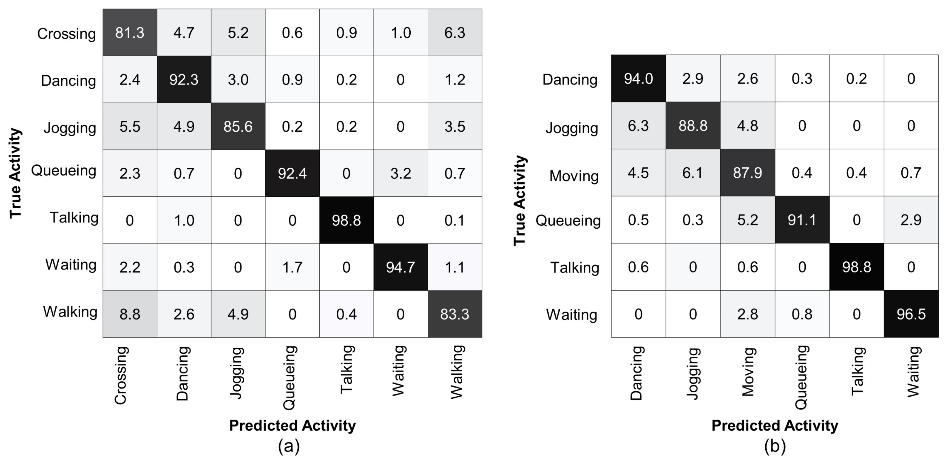 Sensors 22 01464 g005 550