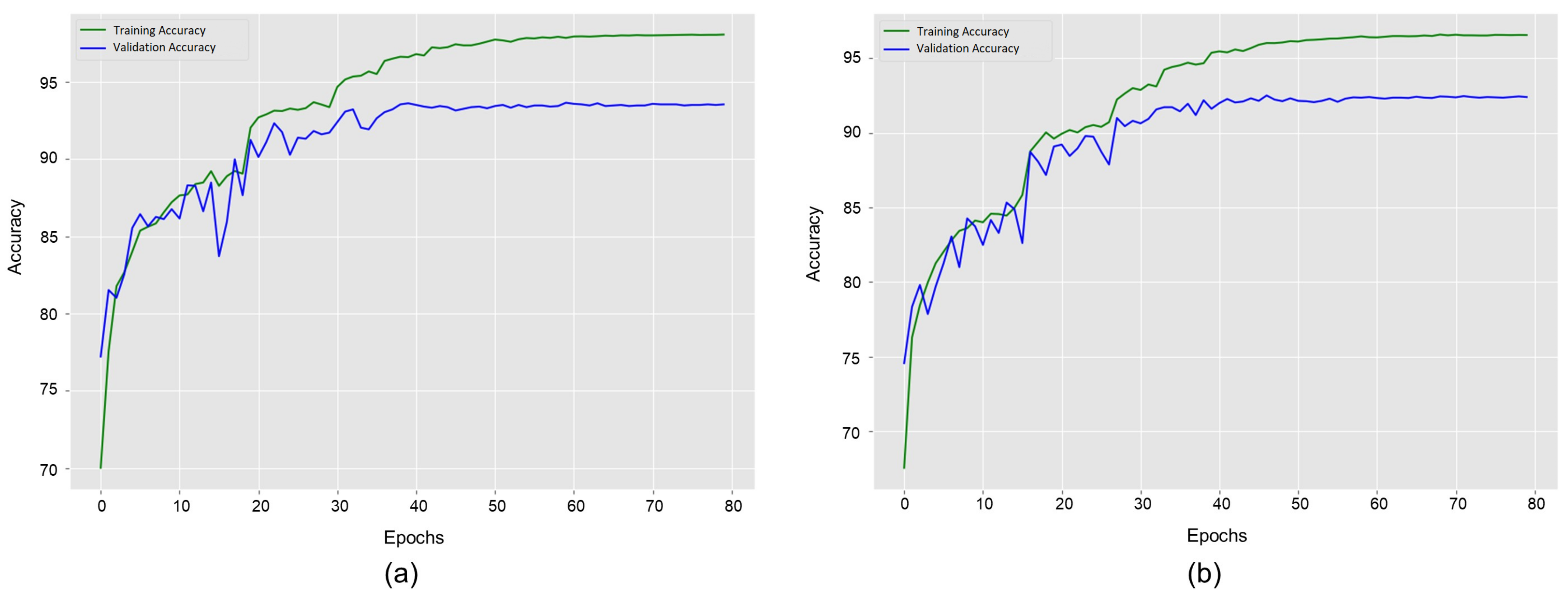 Sensors 22 01464 g006 550
