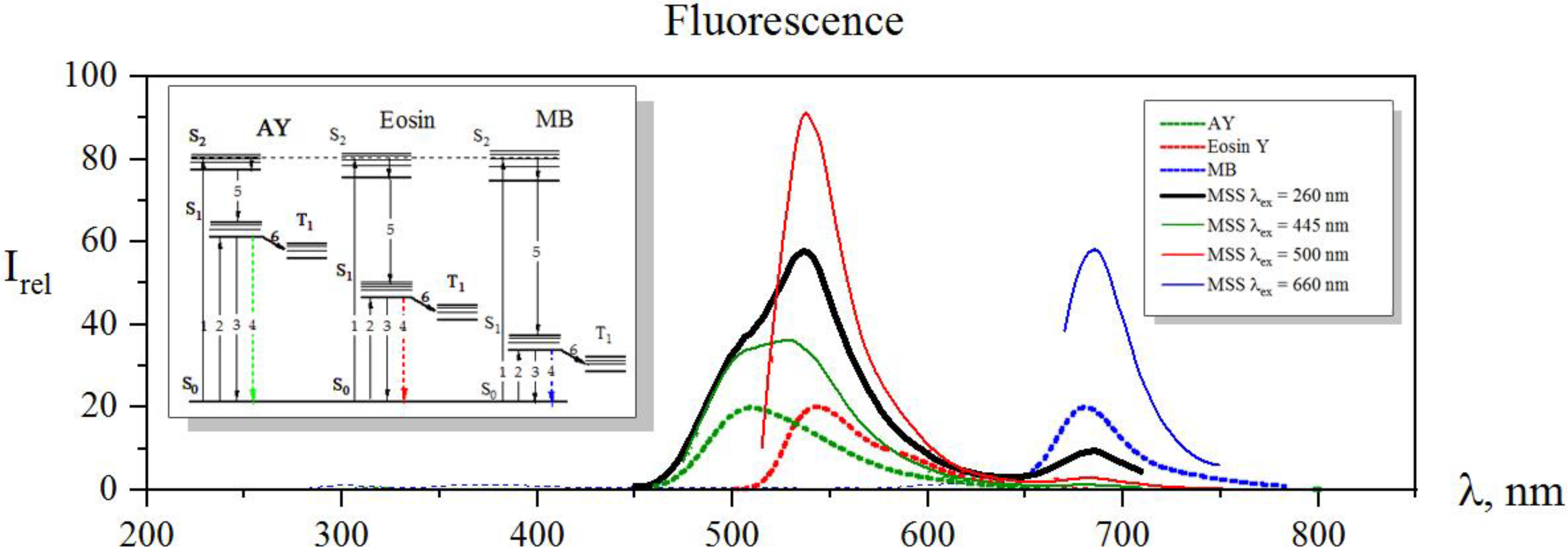 Sensors 22 01465 g003