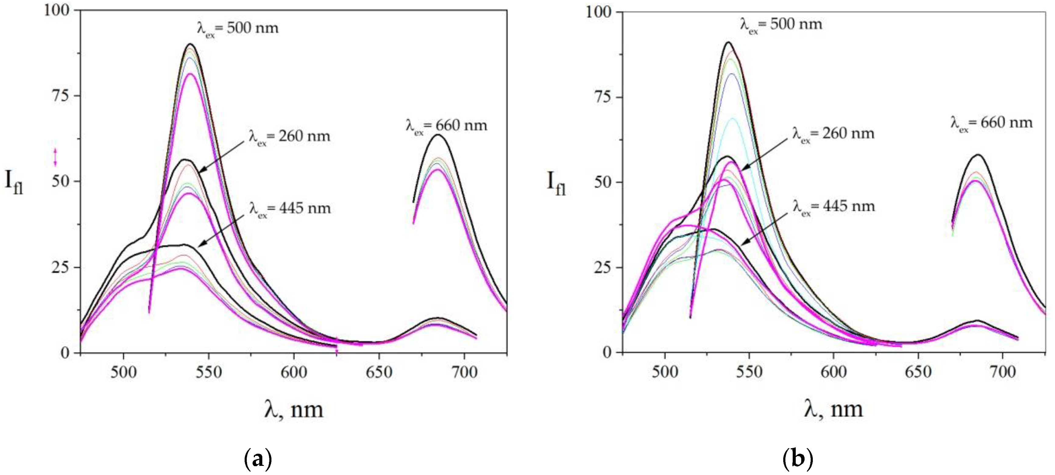 Sensors 22 01465 g004