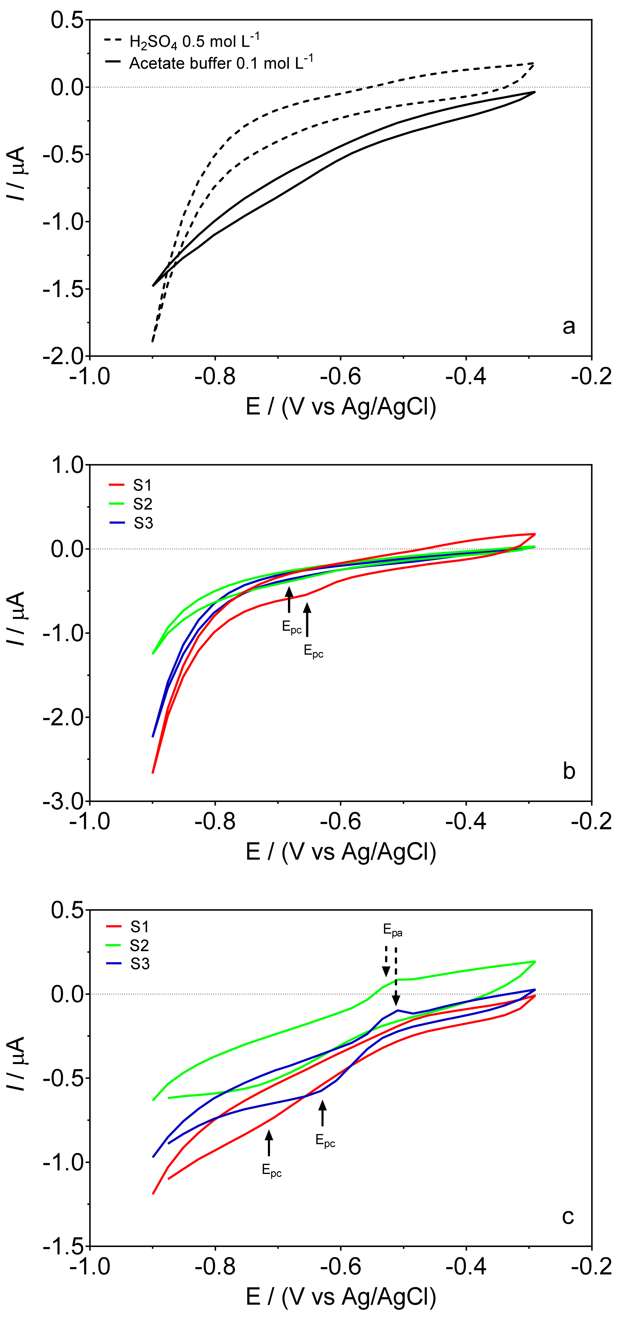 Sensors 22 01466 g001