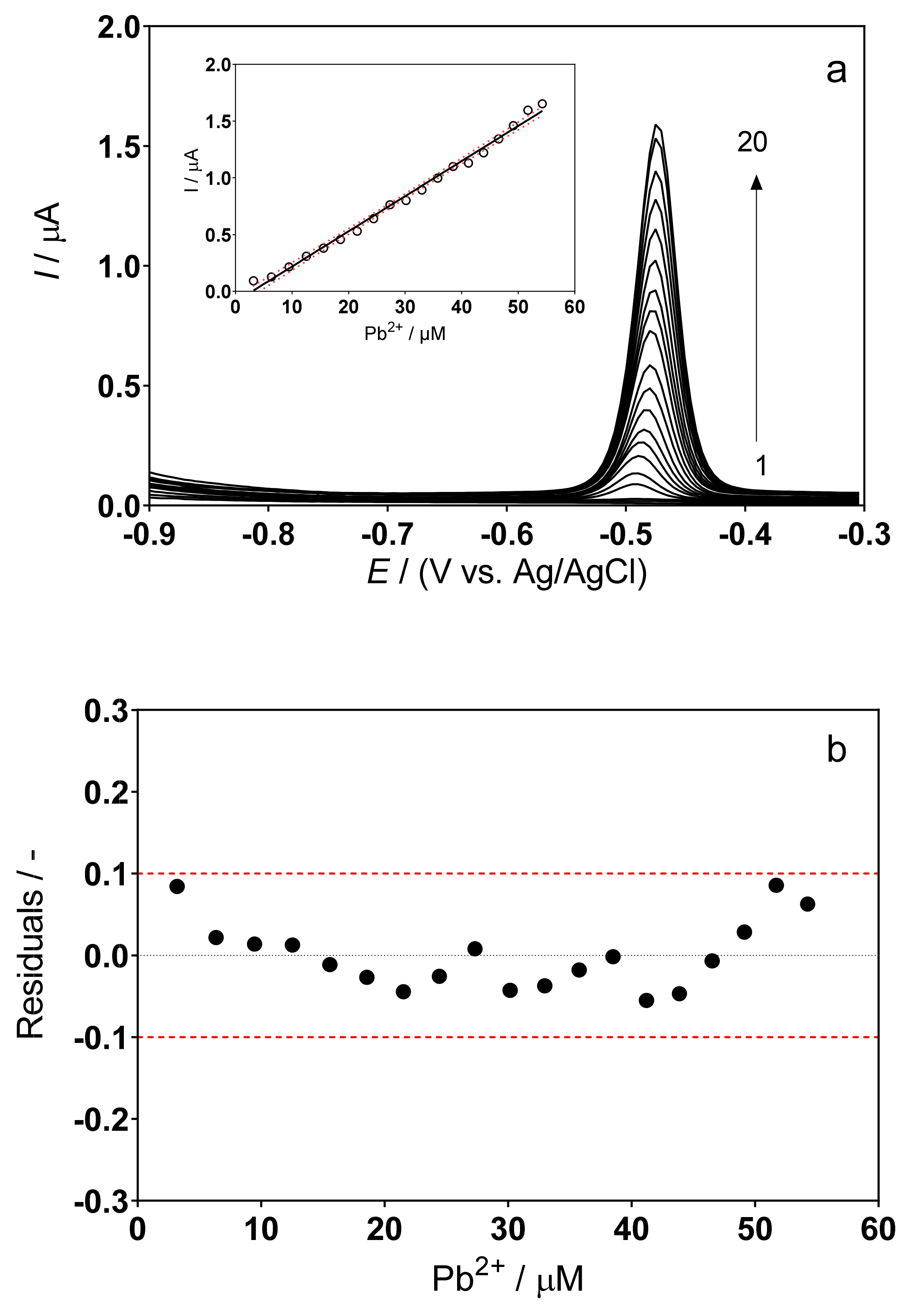 Sensors 22 01466 g002