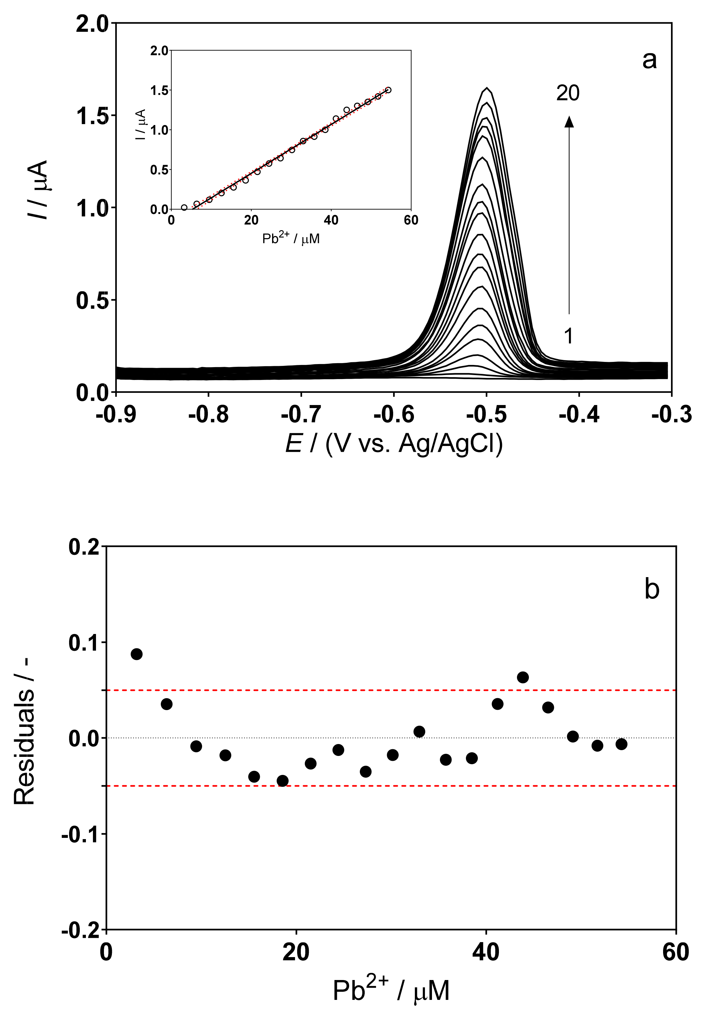 Sensors 22 01466 g003