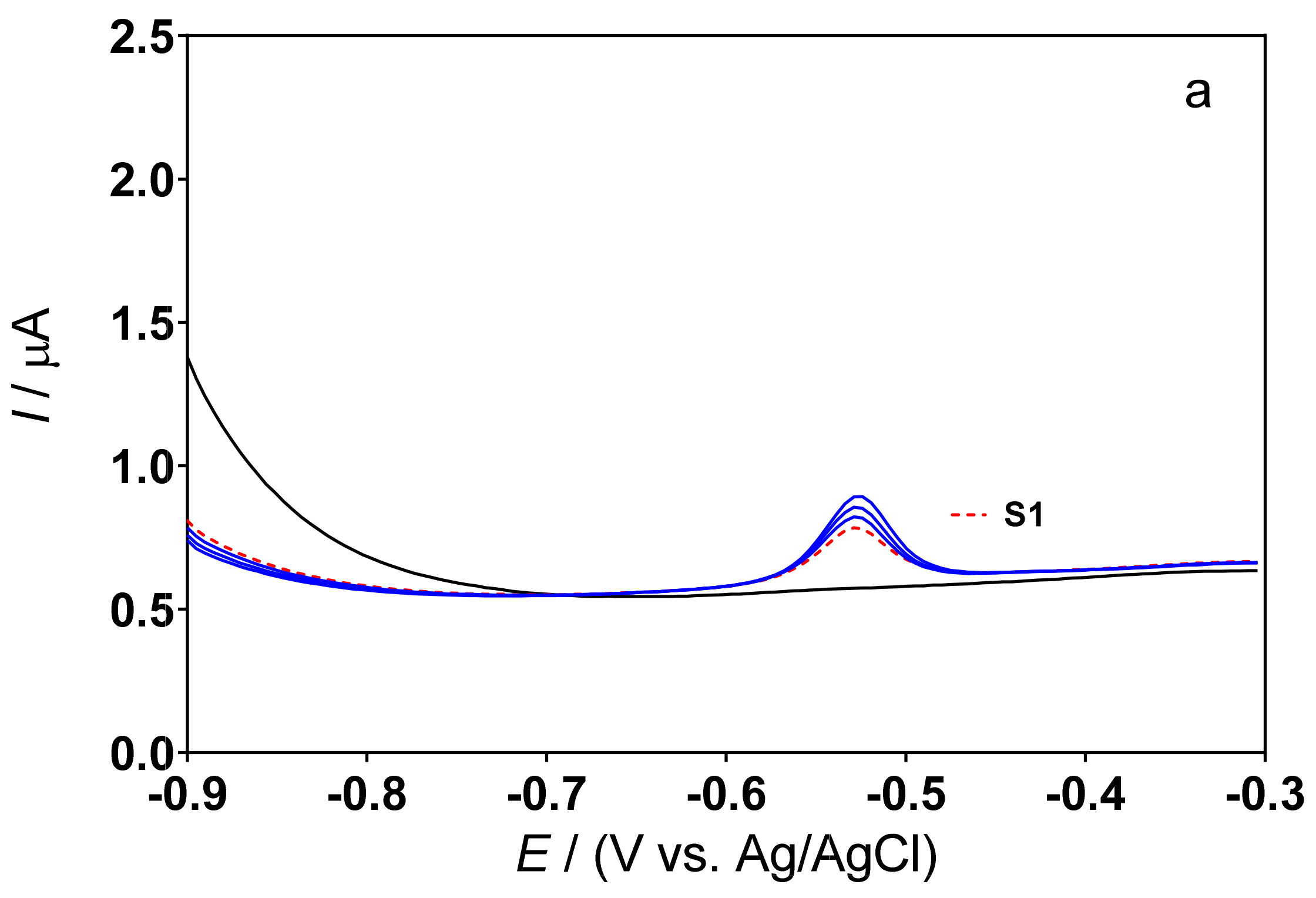 Sensors 22 01466 g004a