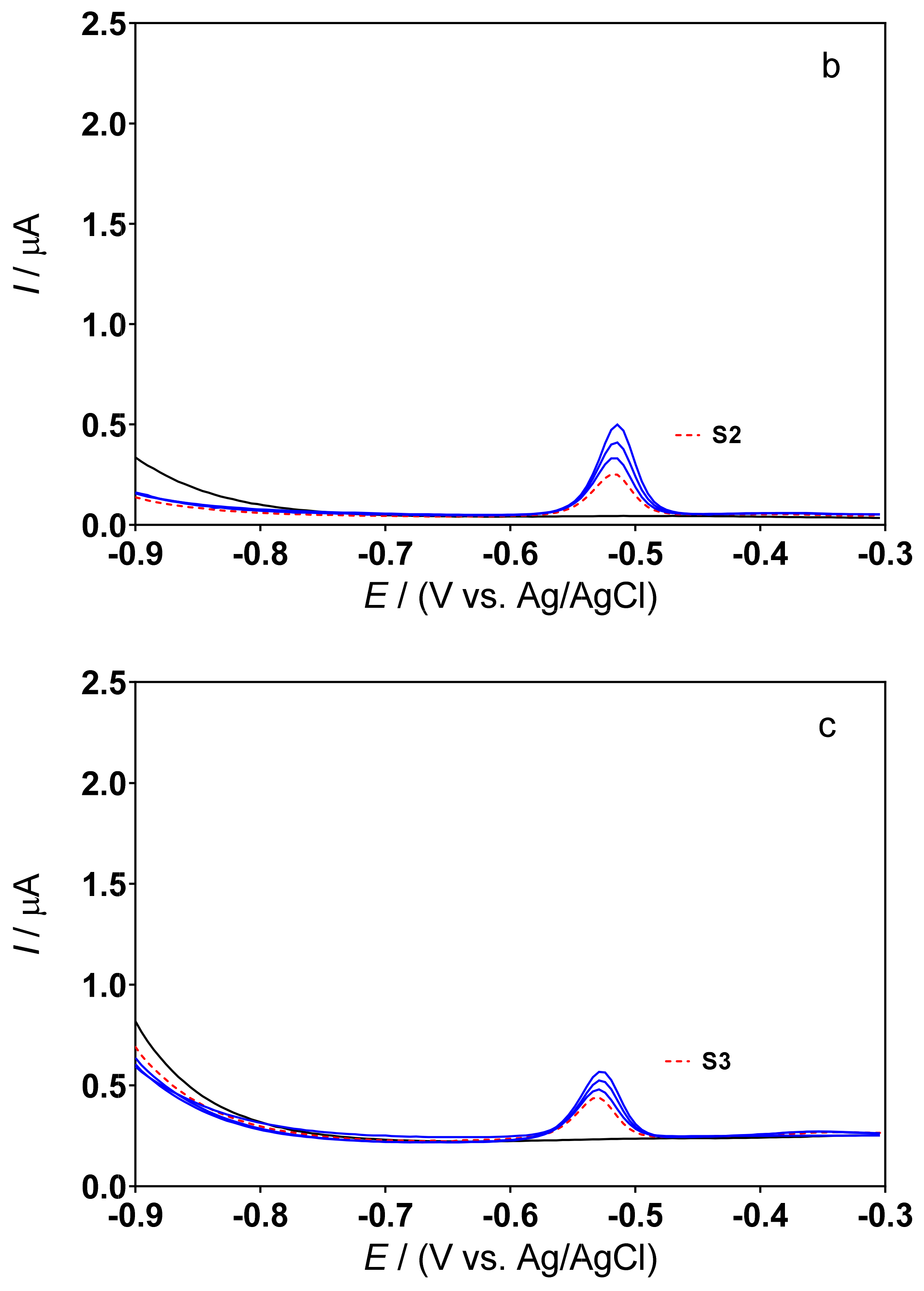 Sensors 22 01466 g004b