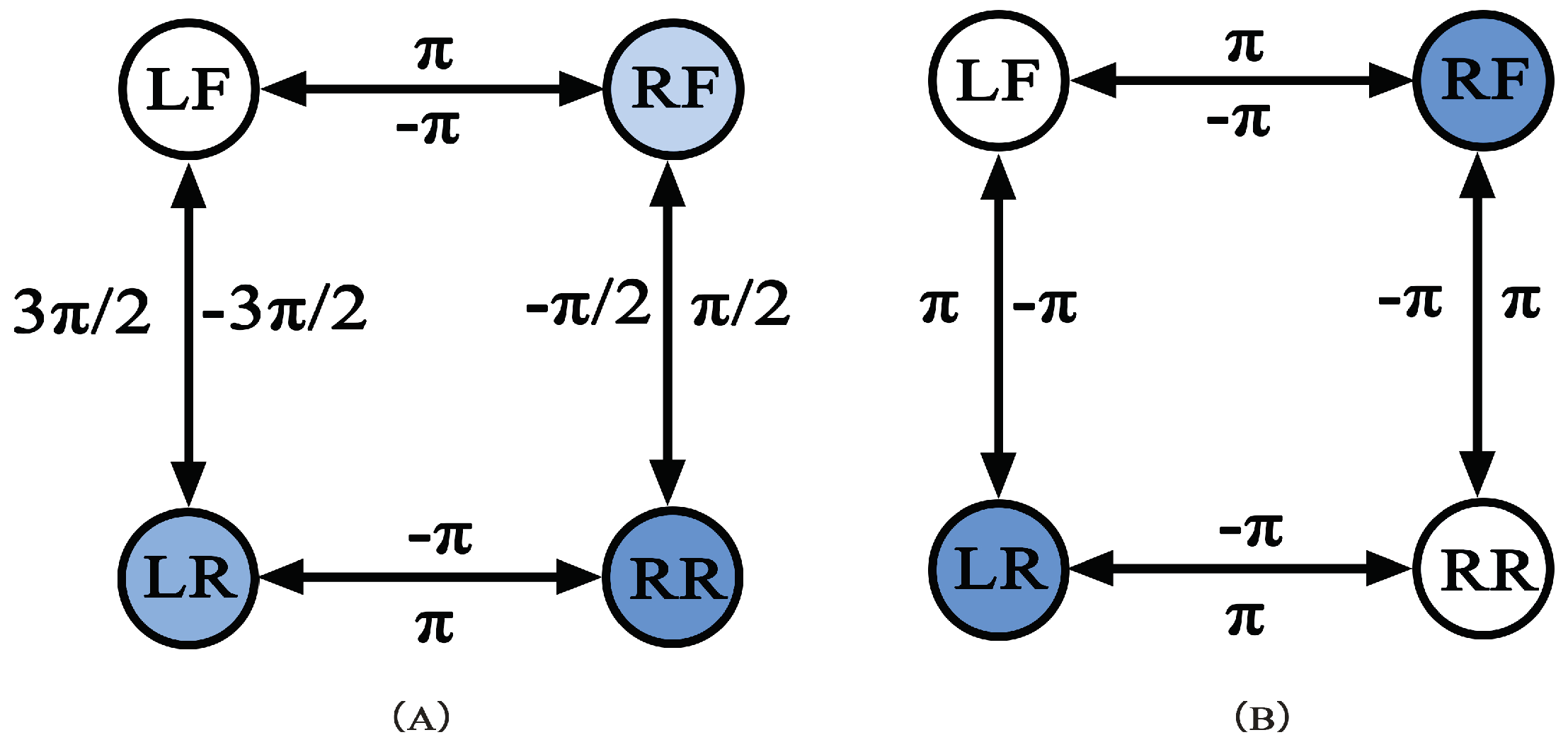 Sensors 22 01470 g008 550
