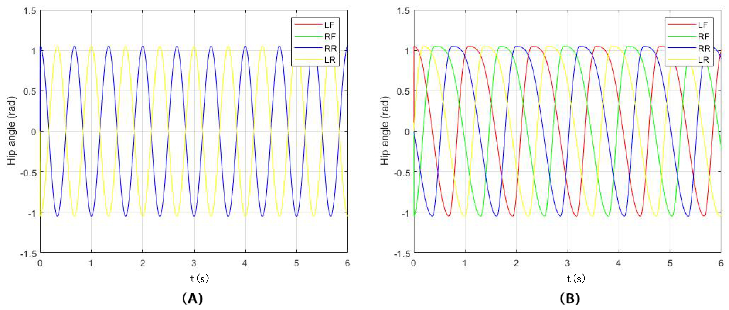 Sensors 22 01470 g009 550